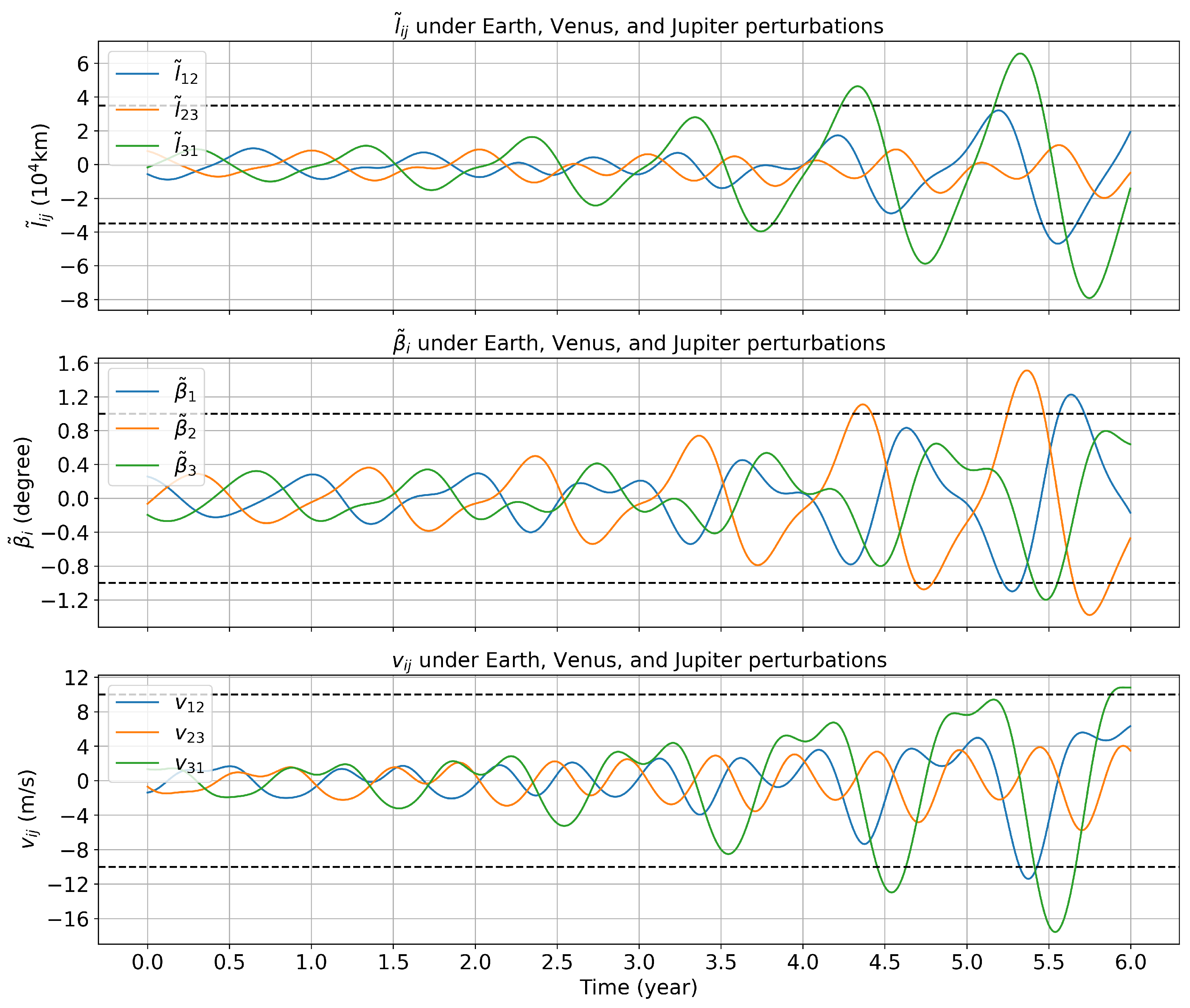 Universe 10 00219 g010