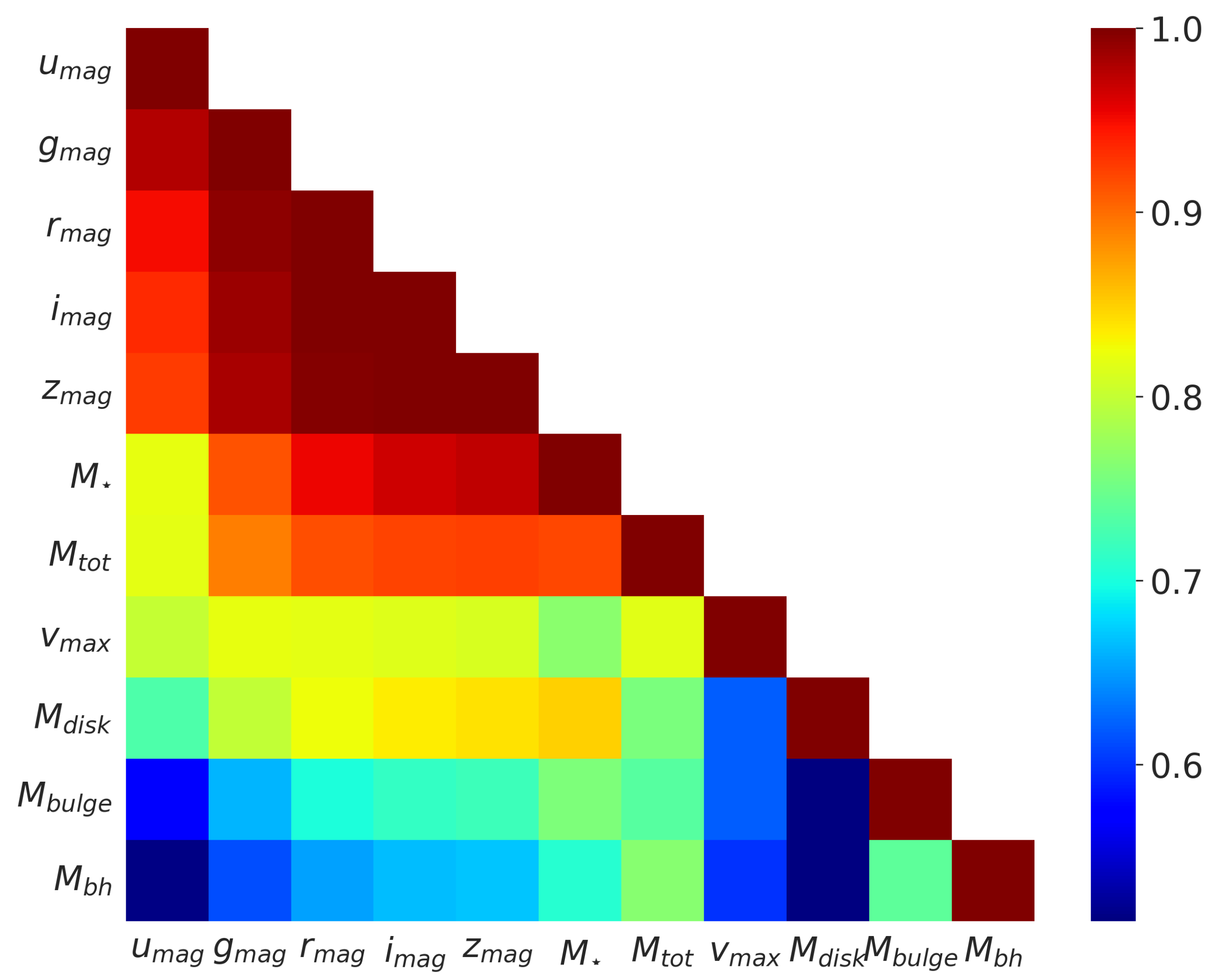 Universe 10 00220 g001