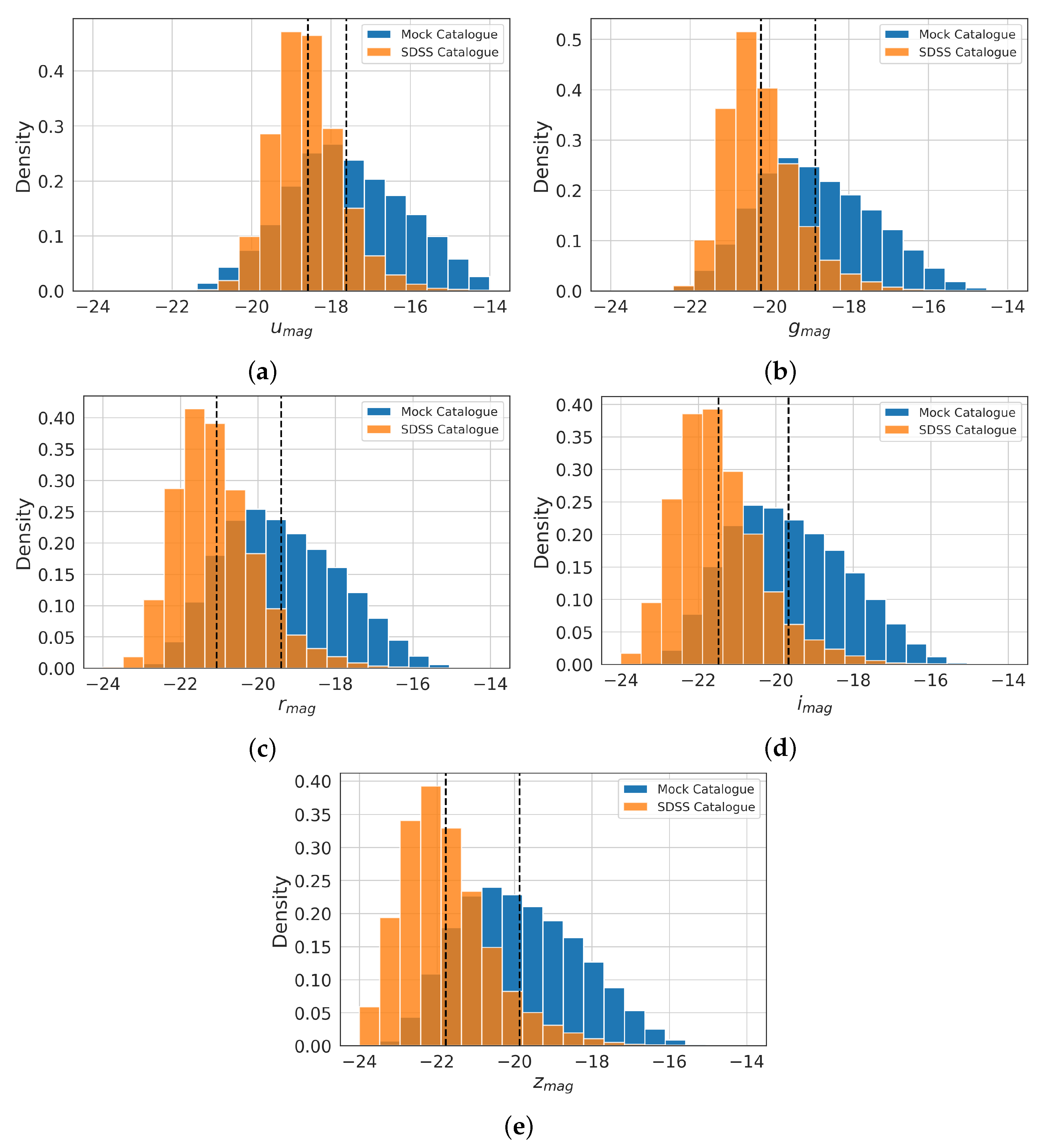 Universe 10 00220 g003