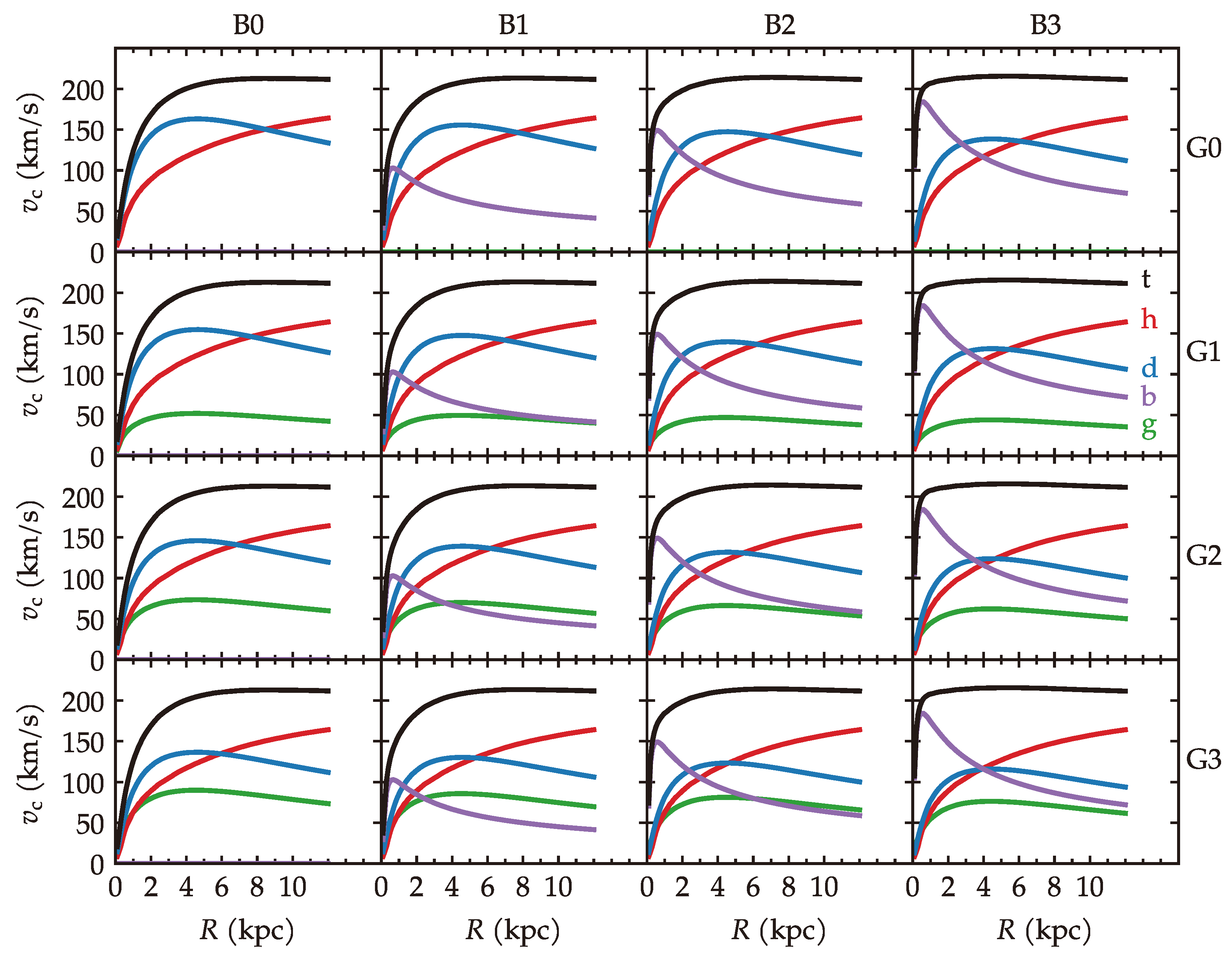 Universe 10 00223 g001