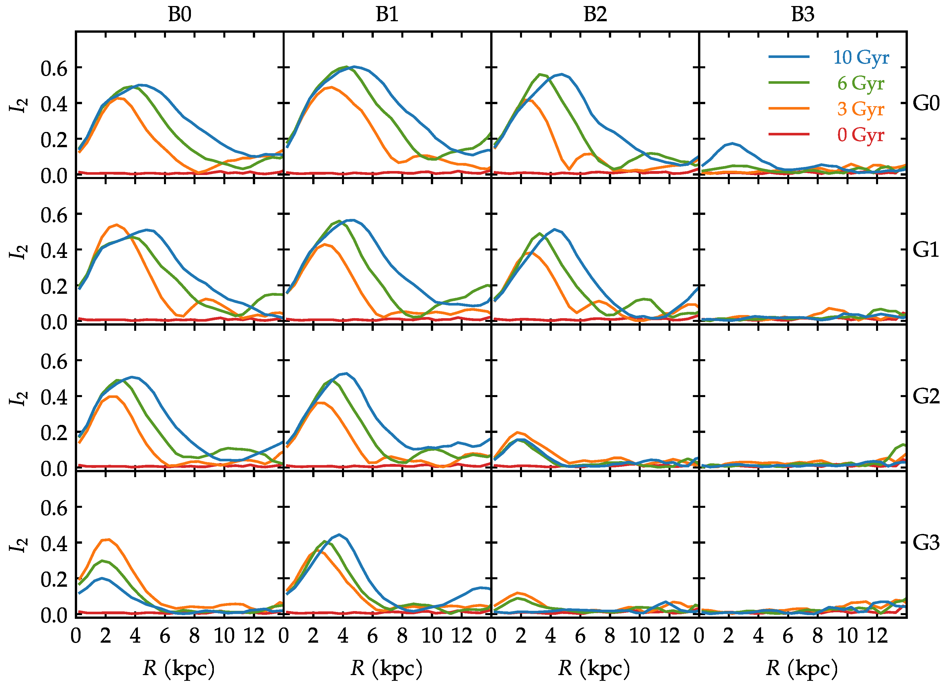 Universe 10 00223 g004