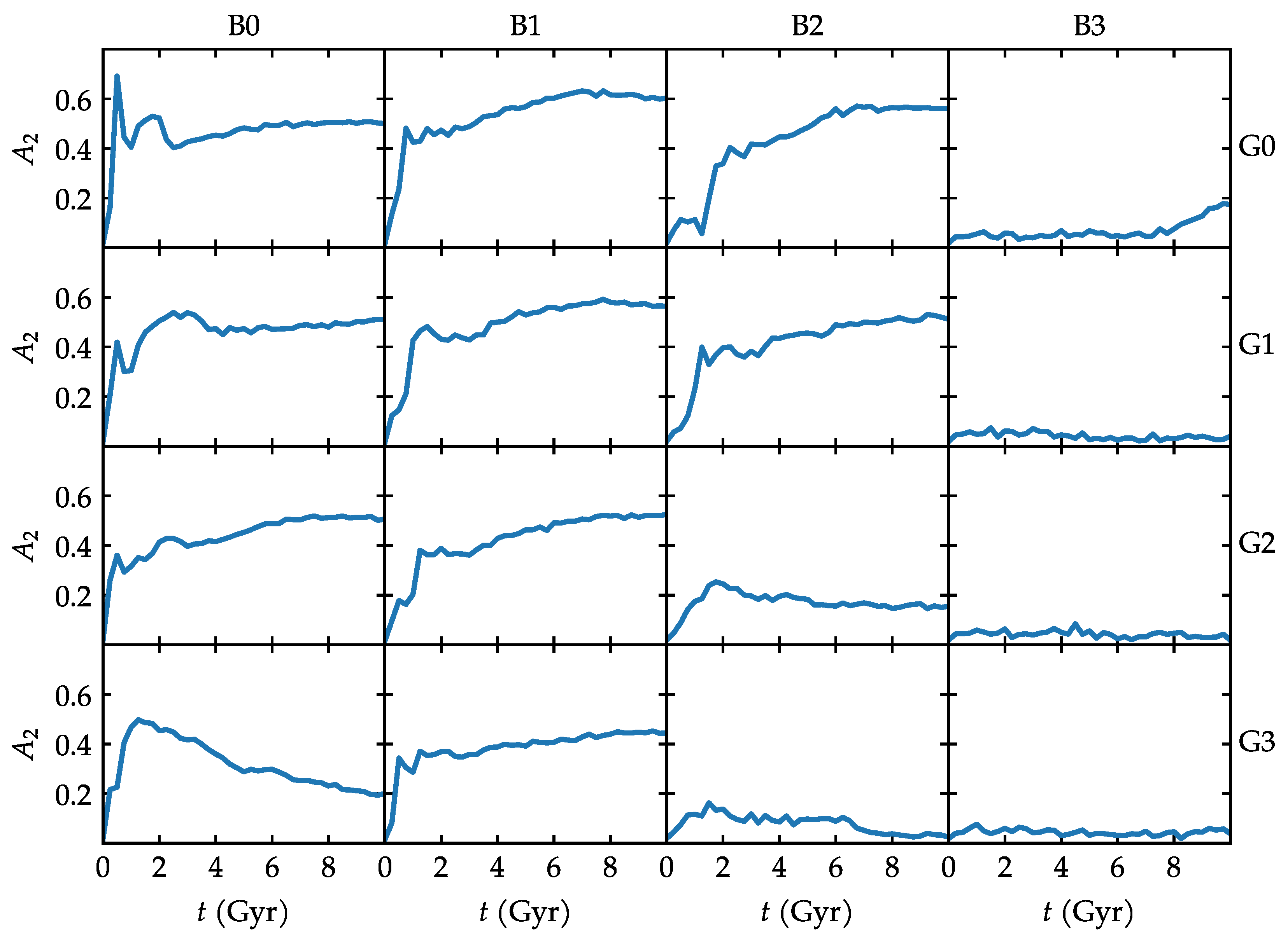 Universe 10 00223 g005