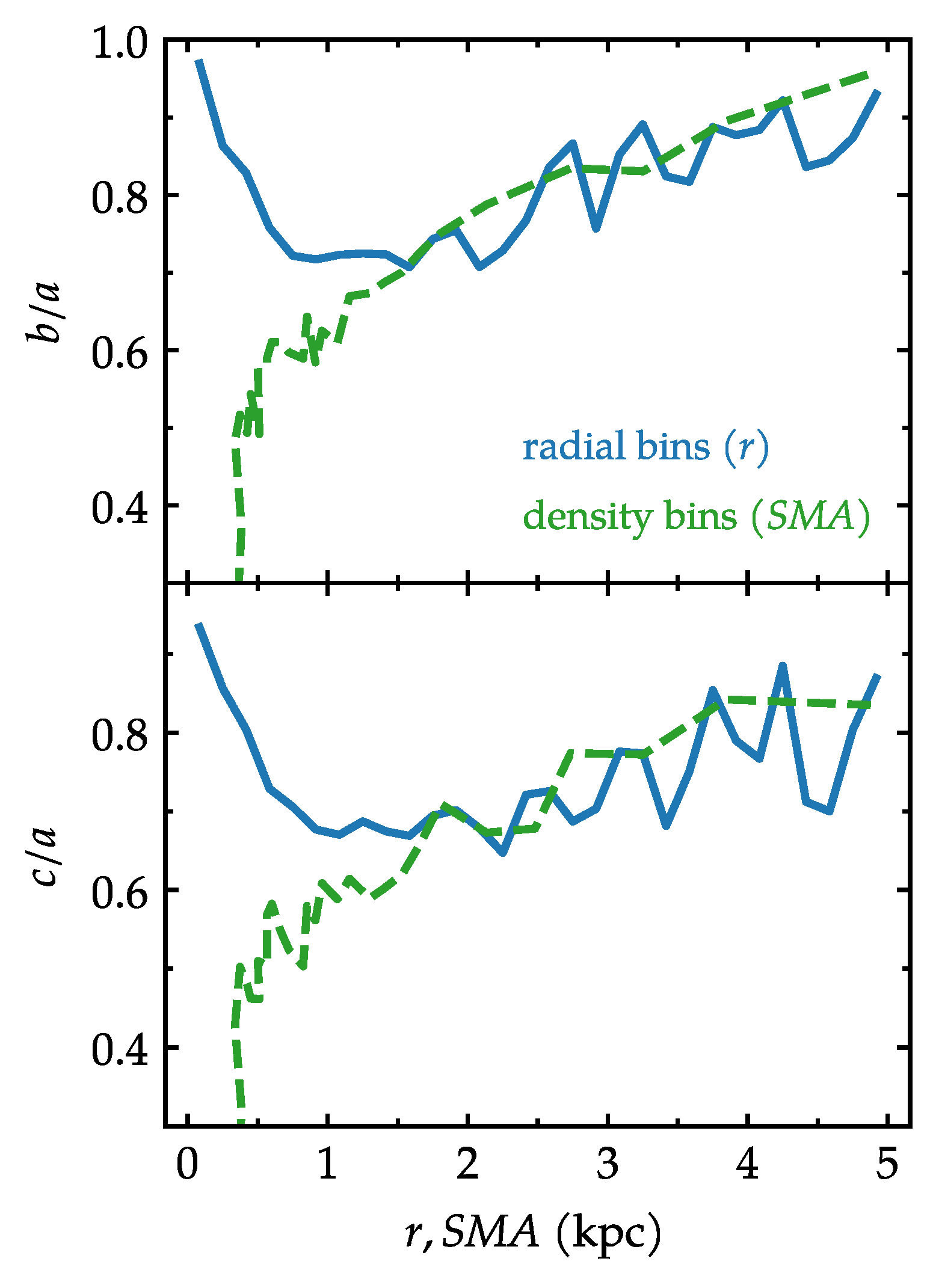 Universe 10 00223 g017