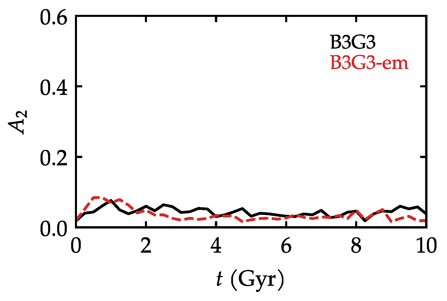 Universe 10 00223 g0a2