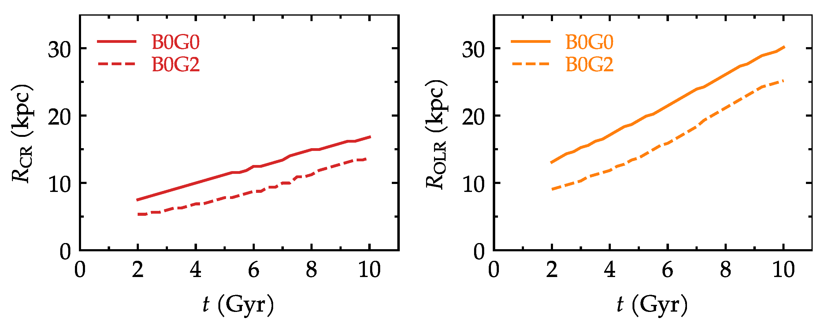 Universe 10 00223 g0a5