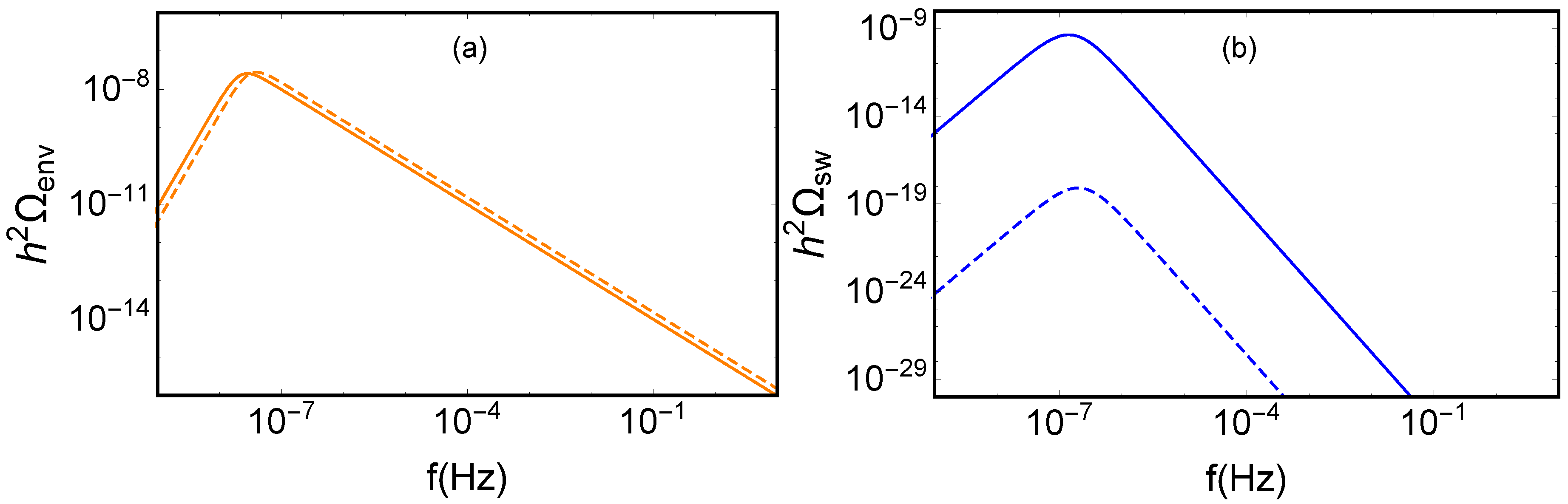 Universe 10 00224 g003a