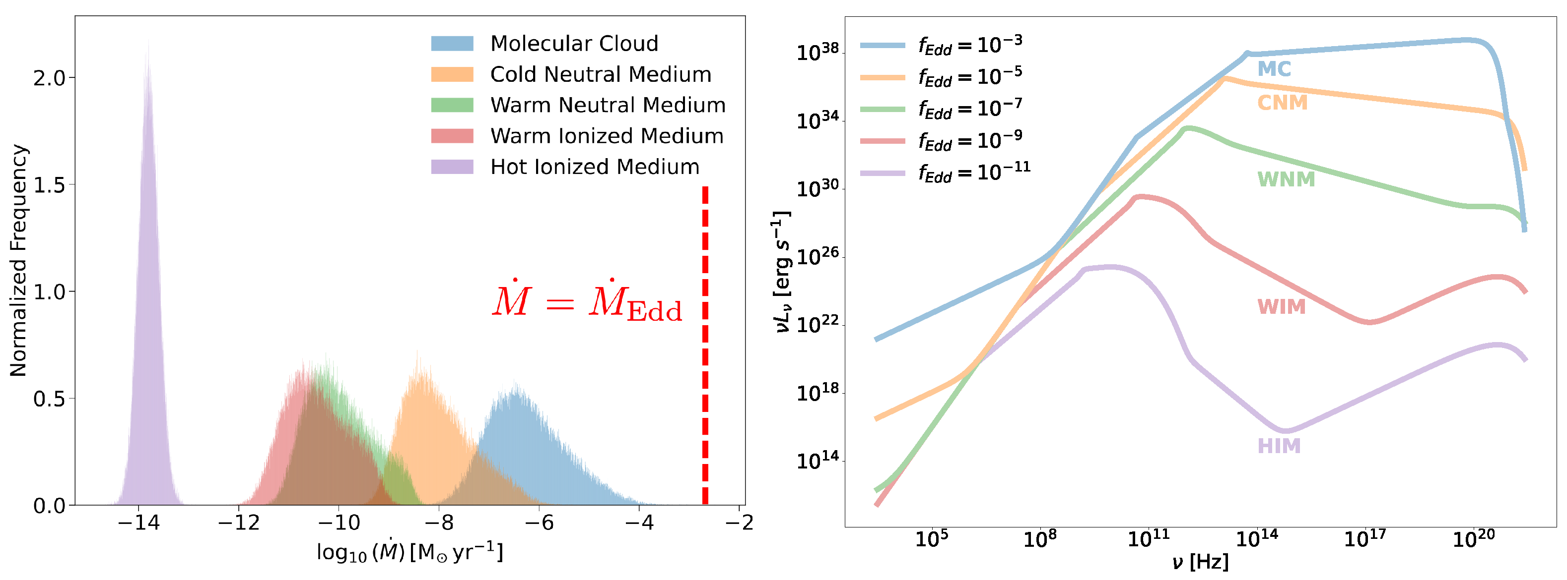Universe 10 00225 g001