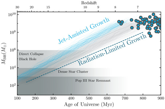 Universe 10 00227 g001