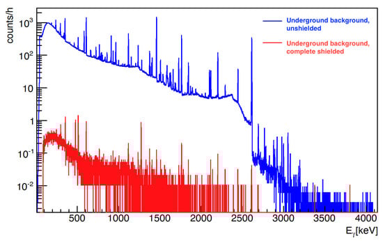 Universe 10 00228 g002