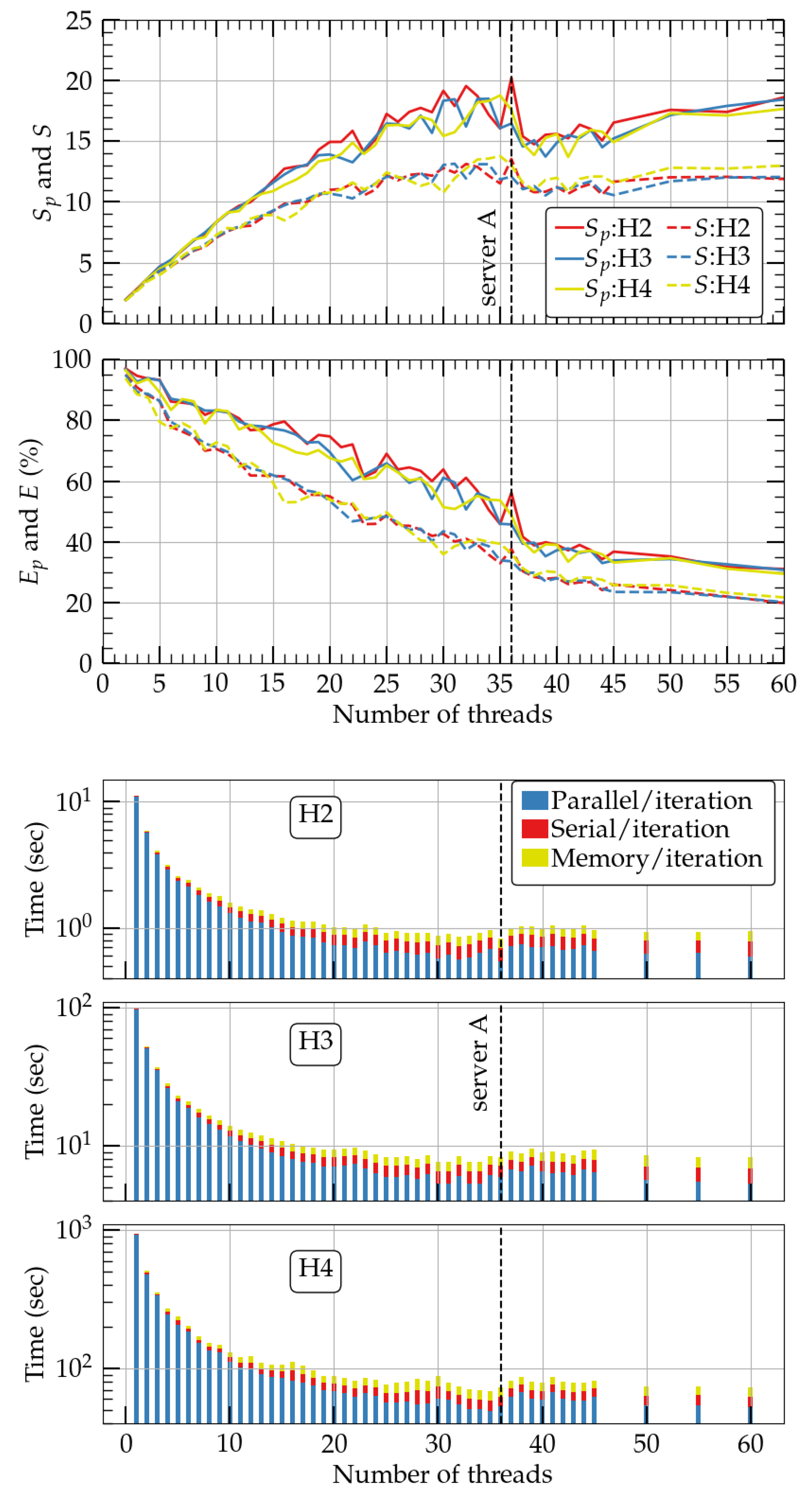 Universe 10 00229 g002