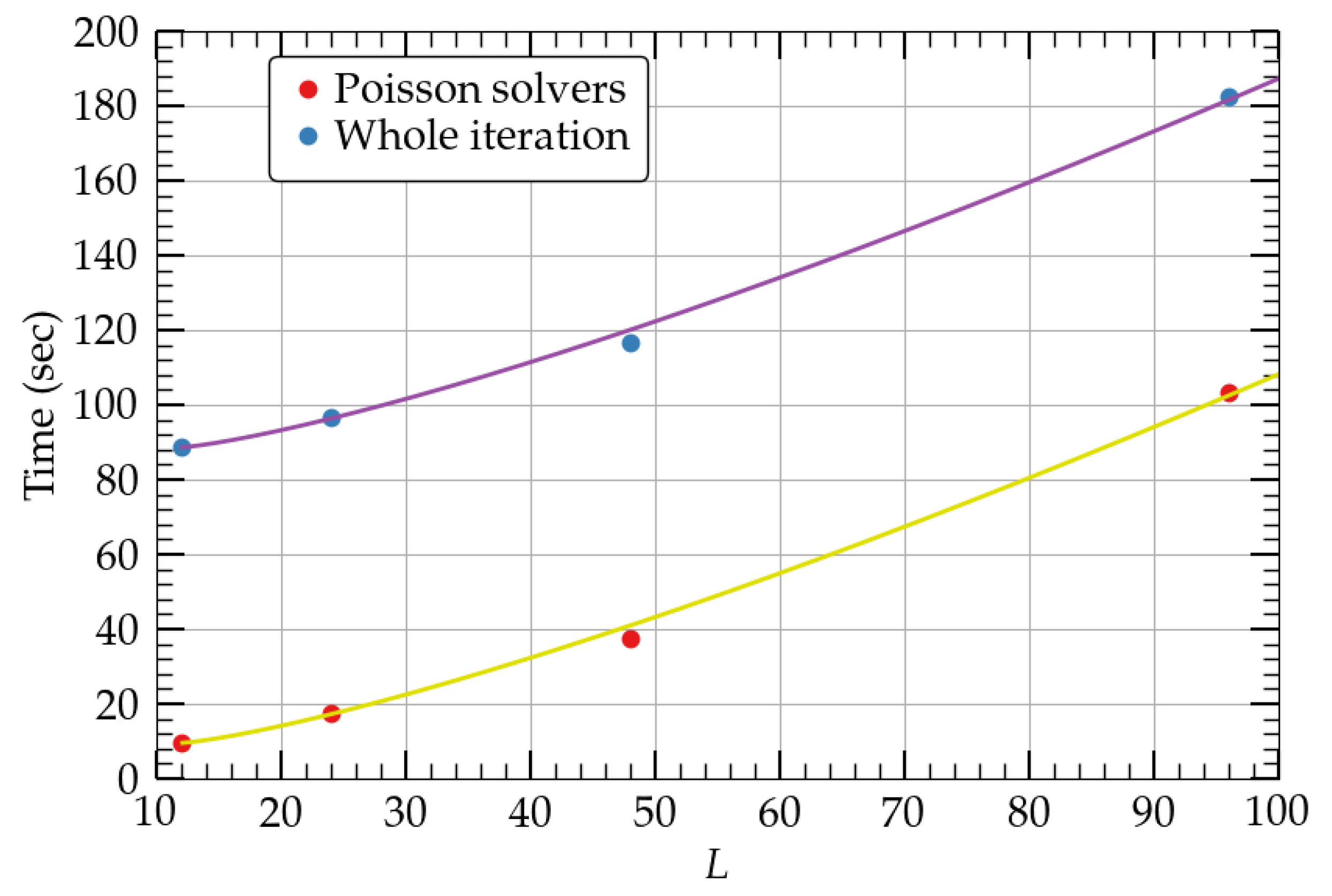 Universe 10 00229 g003