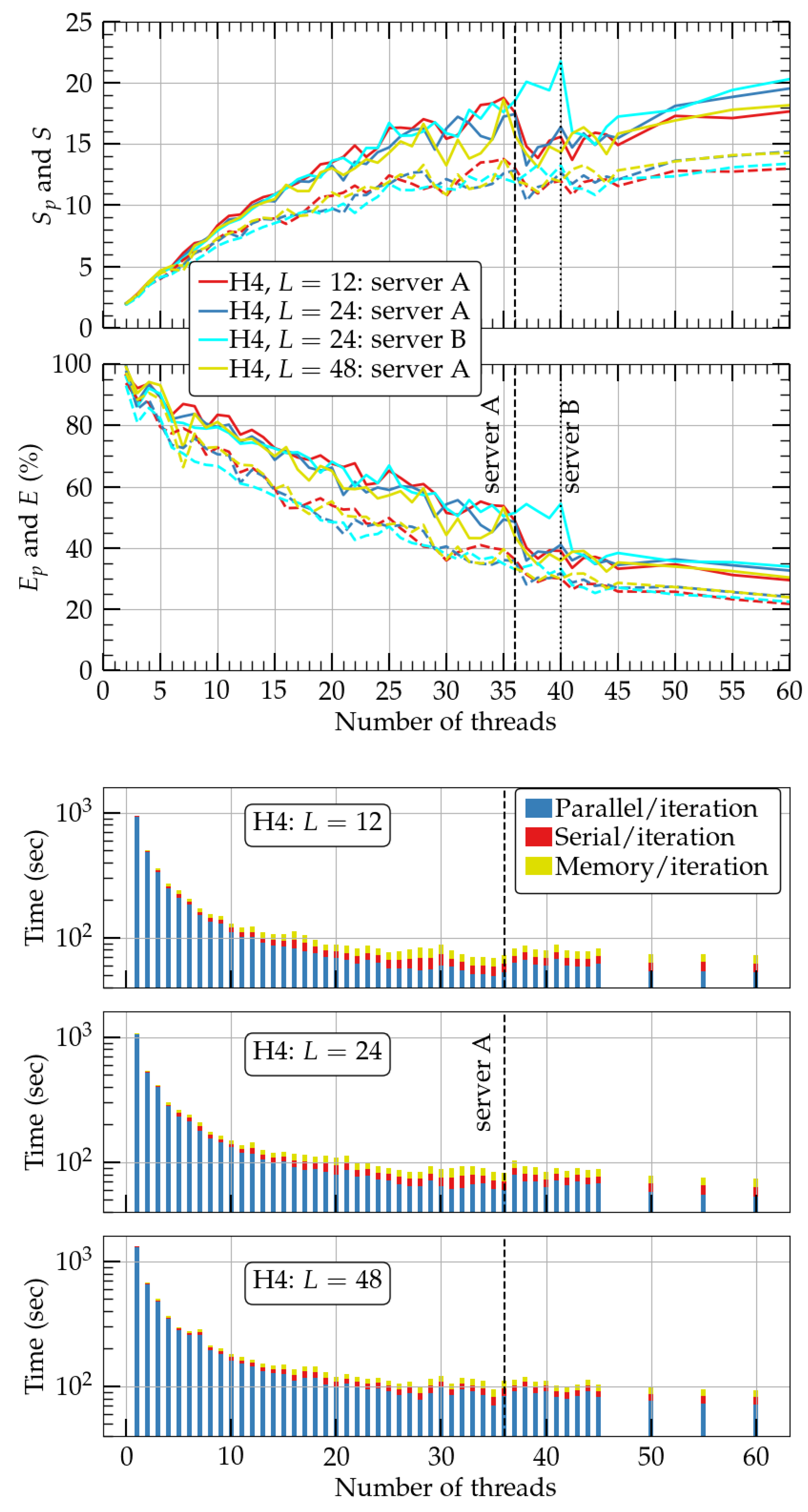 Universe 10 00229 g004
