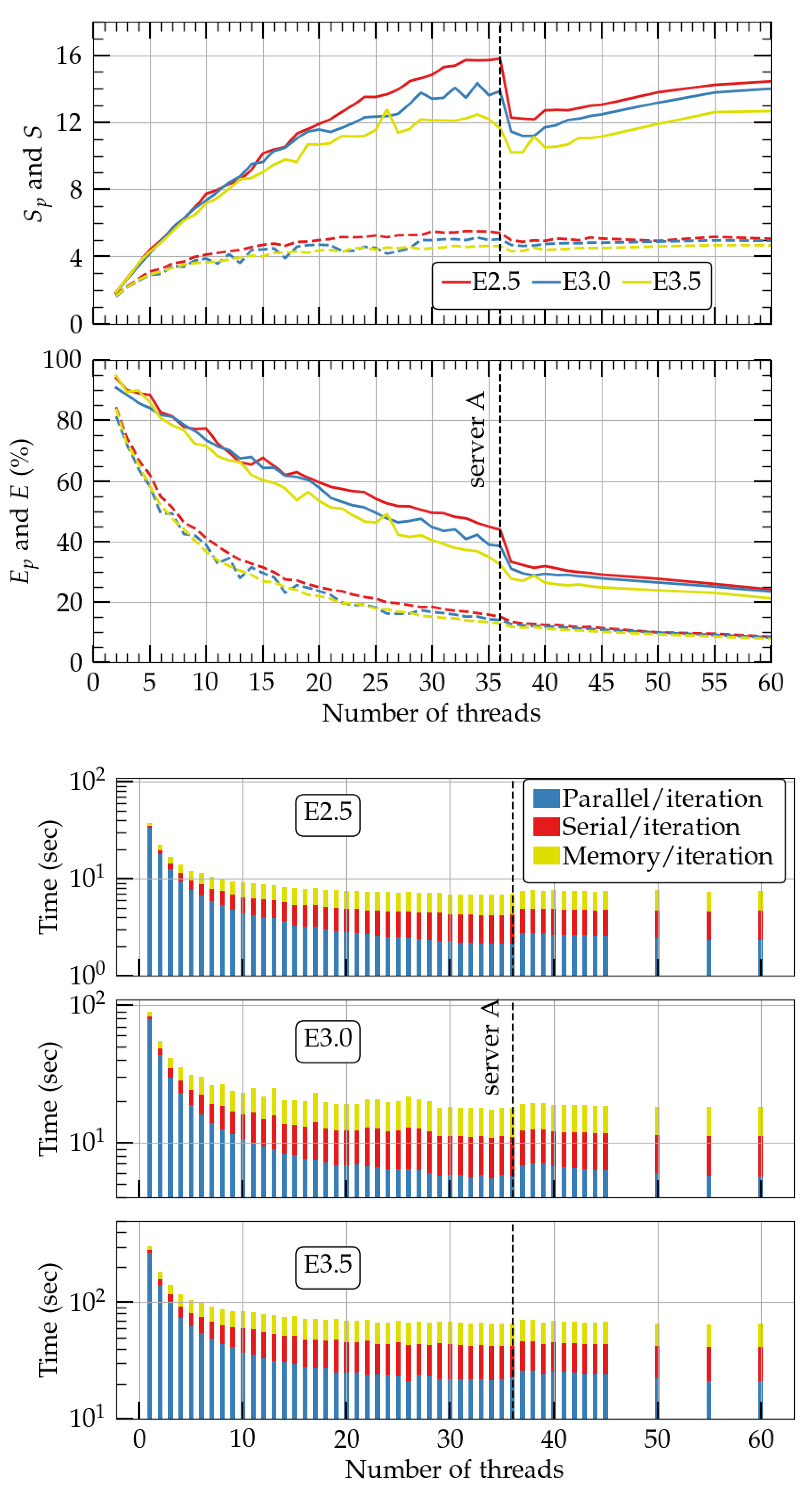 Universe 10 00229 g005