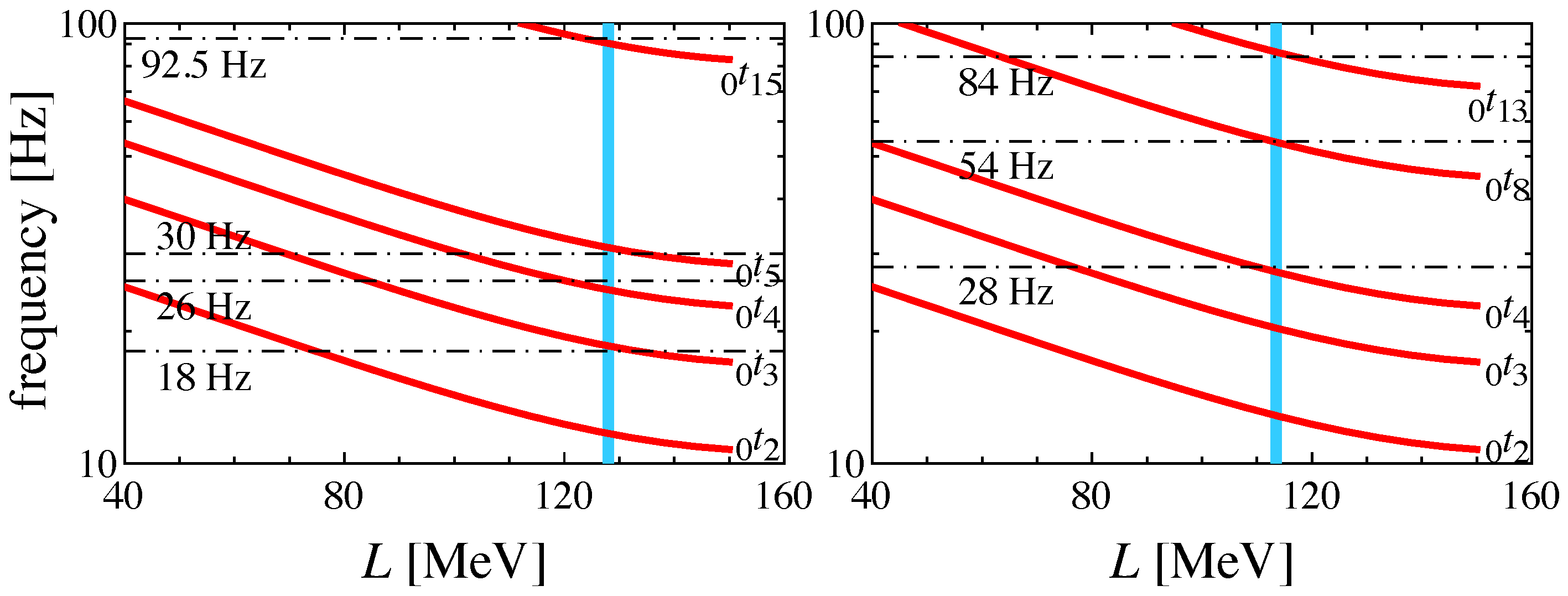 Universe 10 00231 g006
