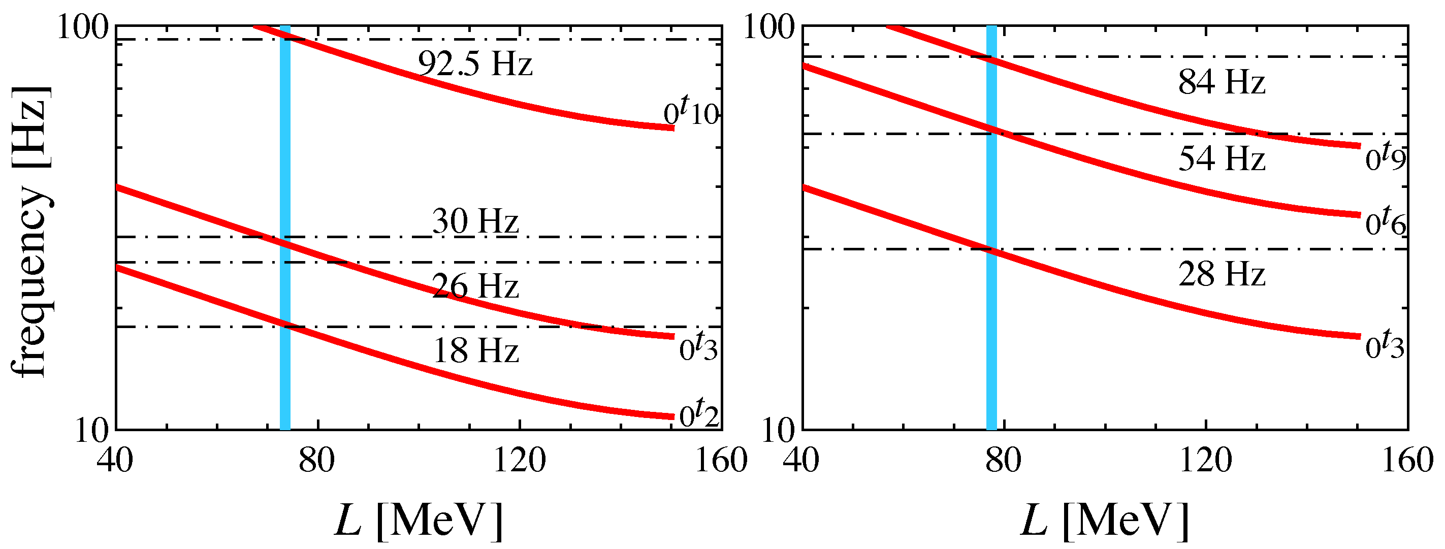 Universe 10 00231 g008