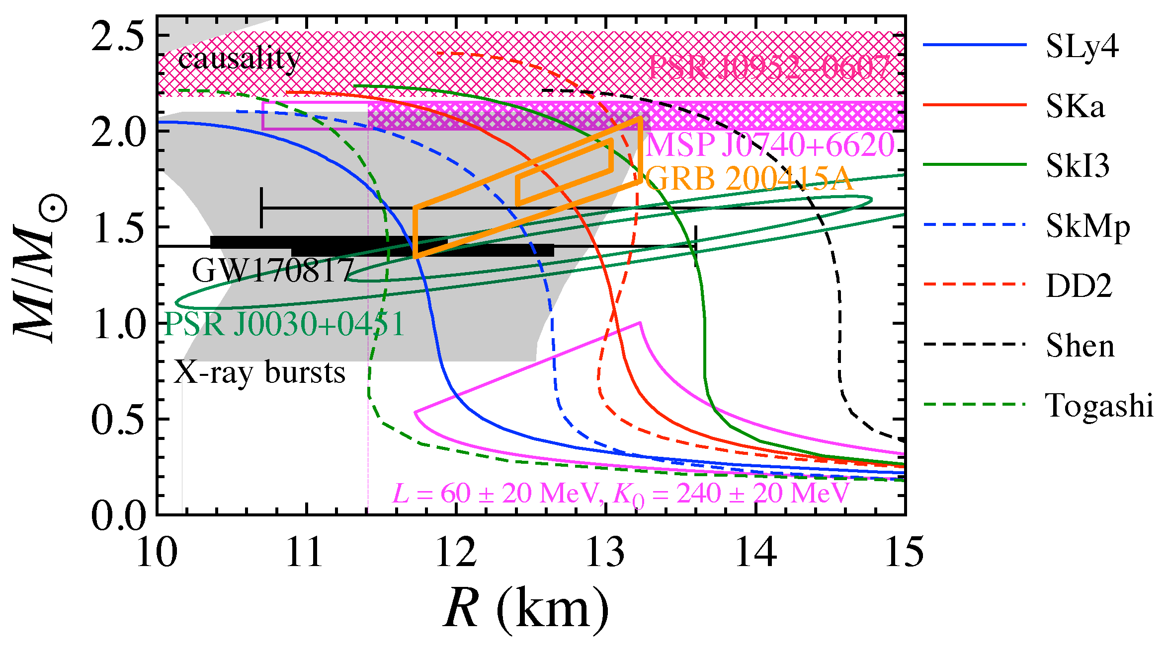 Universe 10 00231 g019