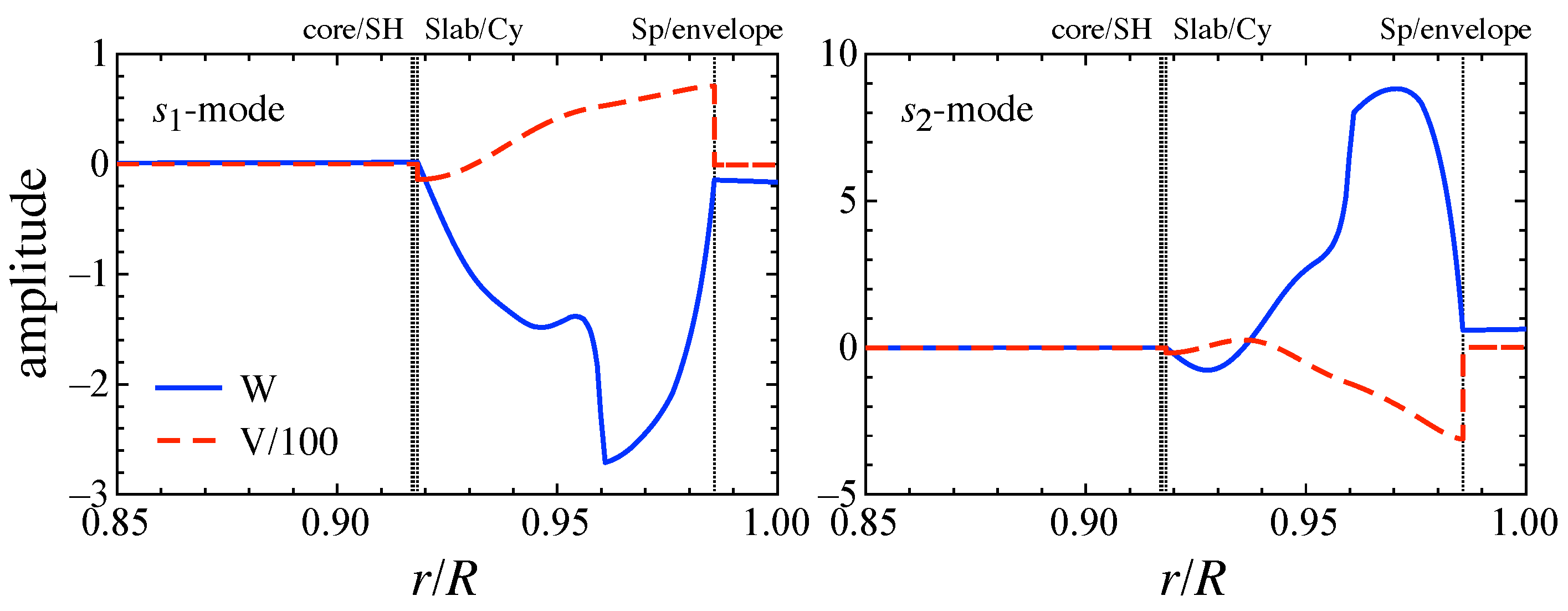 Universe 10 00231 g023