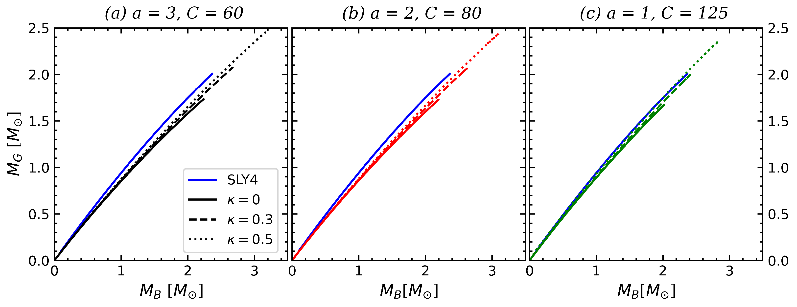 Universe 10 00233 g007