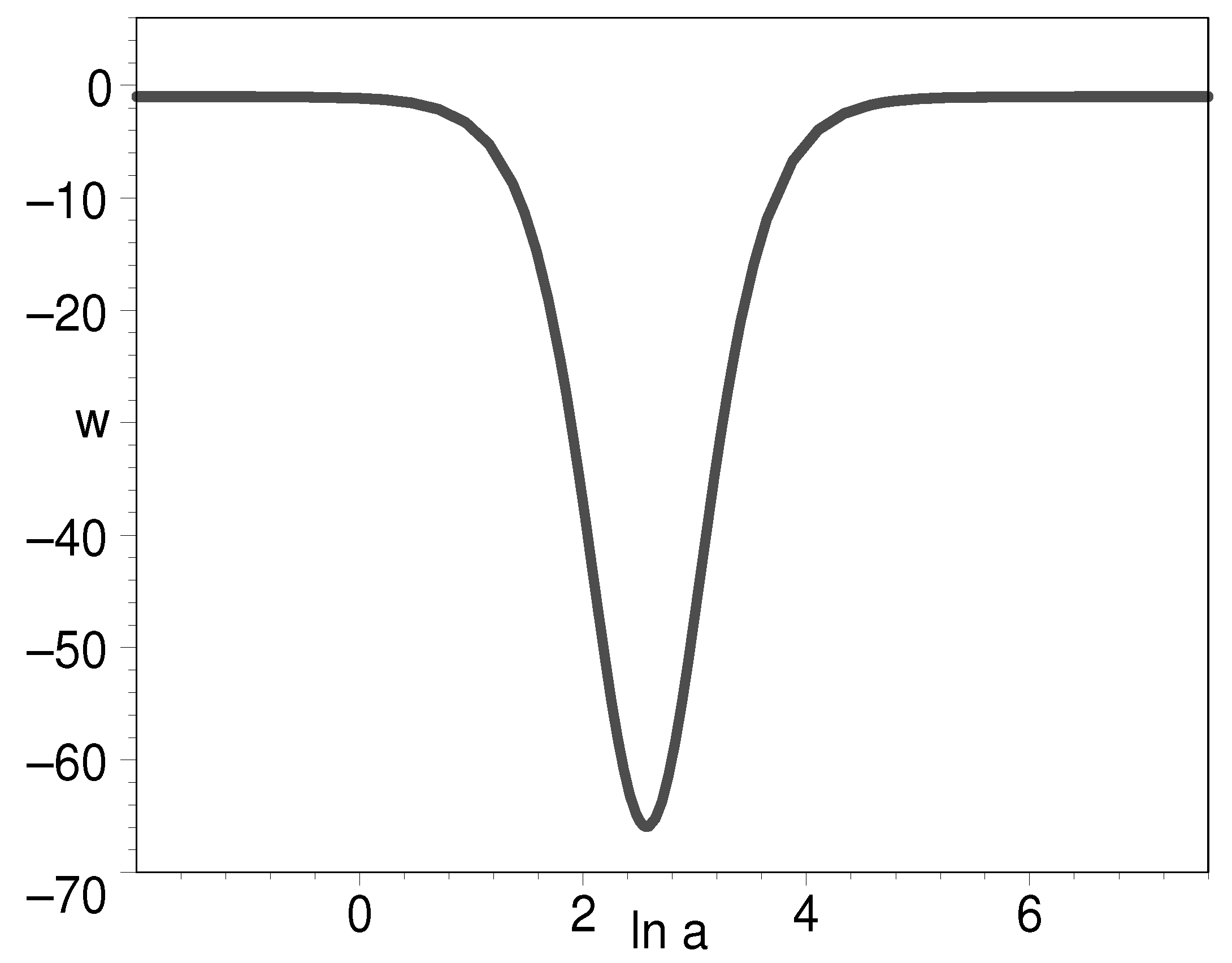 Universe 10 00235 g004