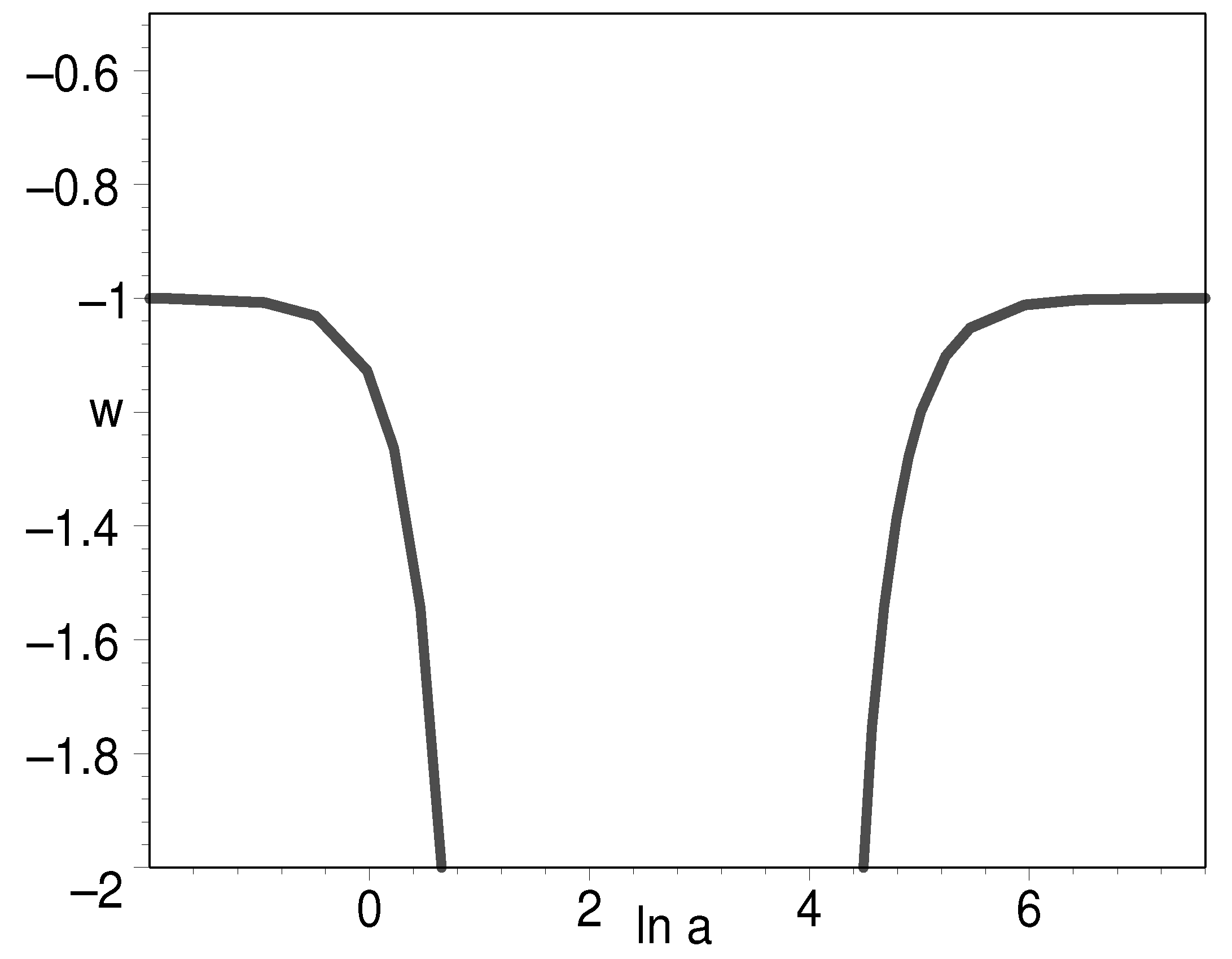 Universe 10 00235 g005