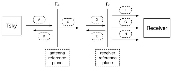 Universe 10 00236 g0a1