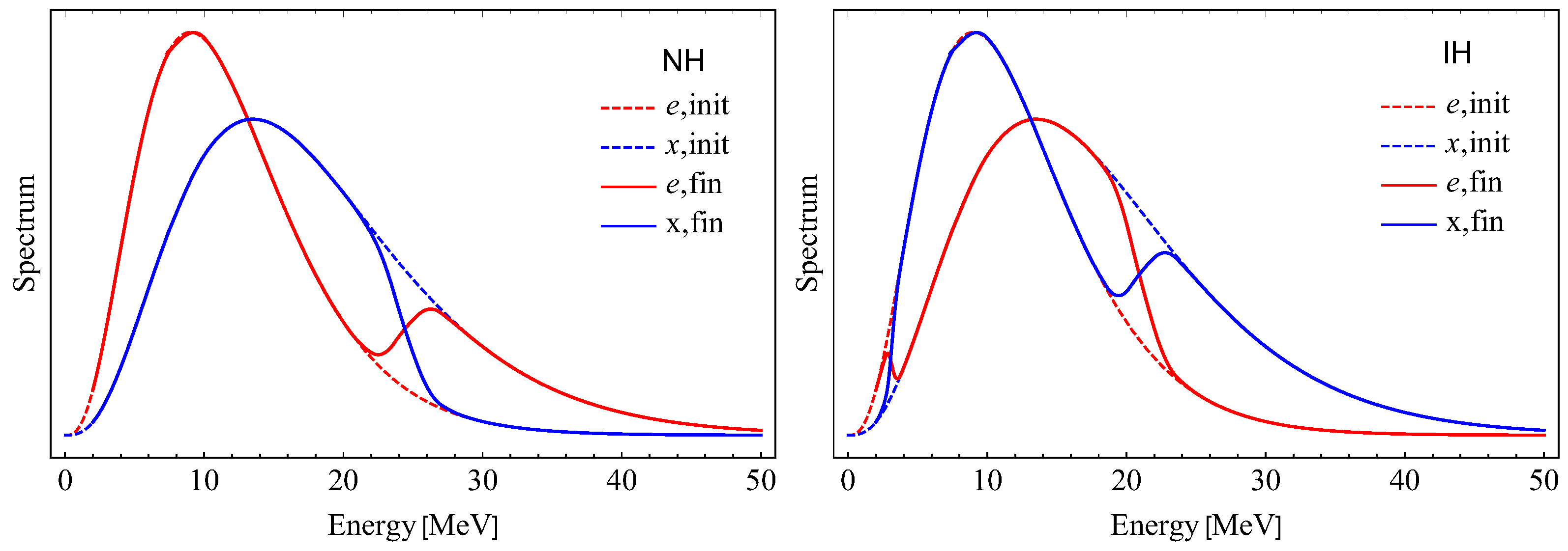 Universe 10 00238 g002