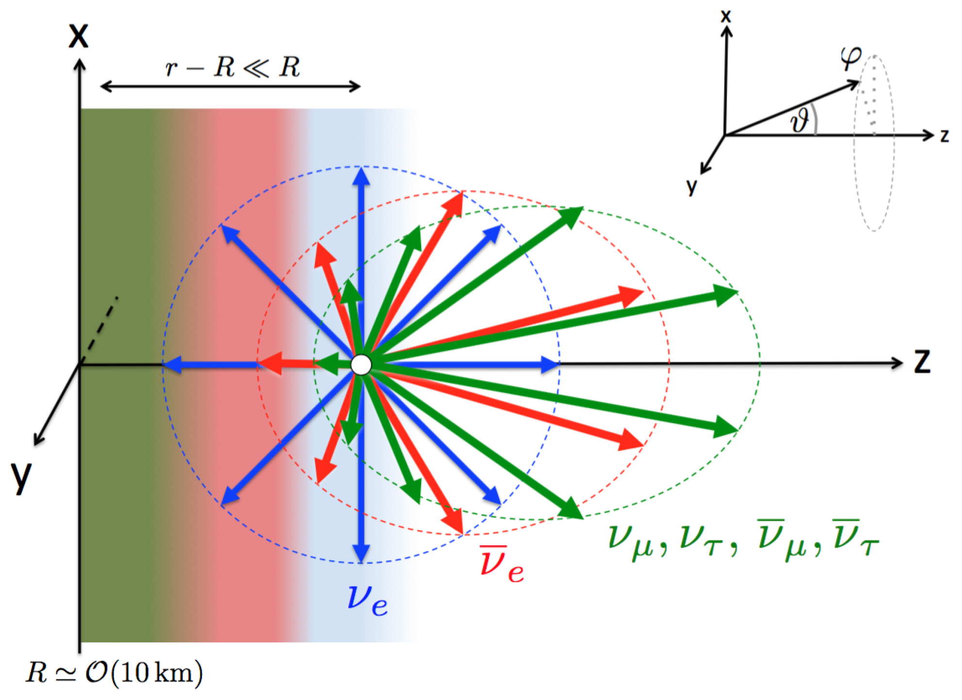 Universe 10 00238 g003
