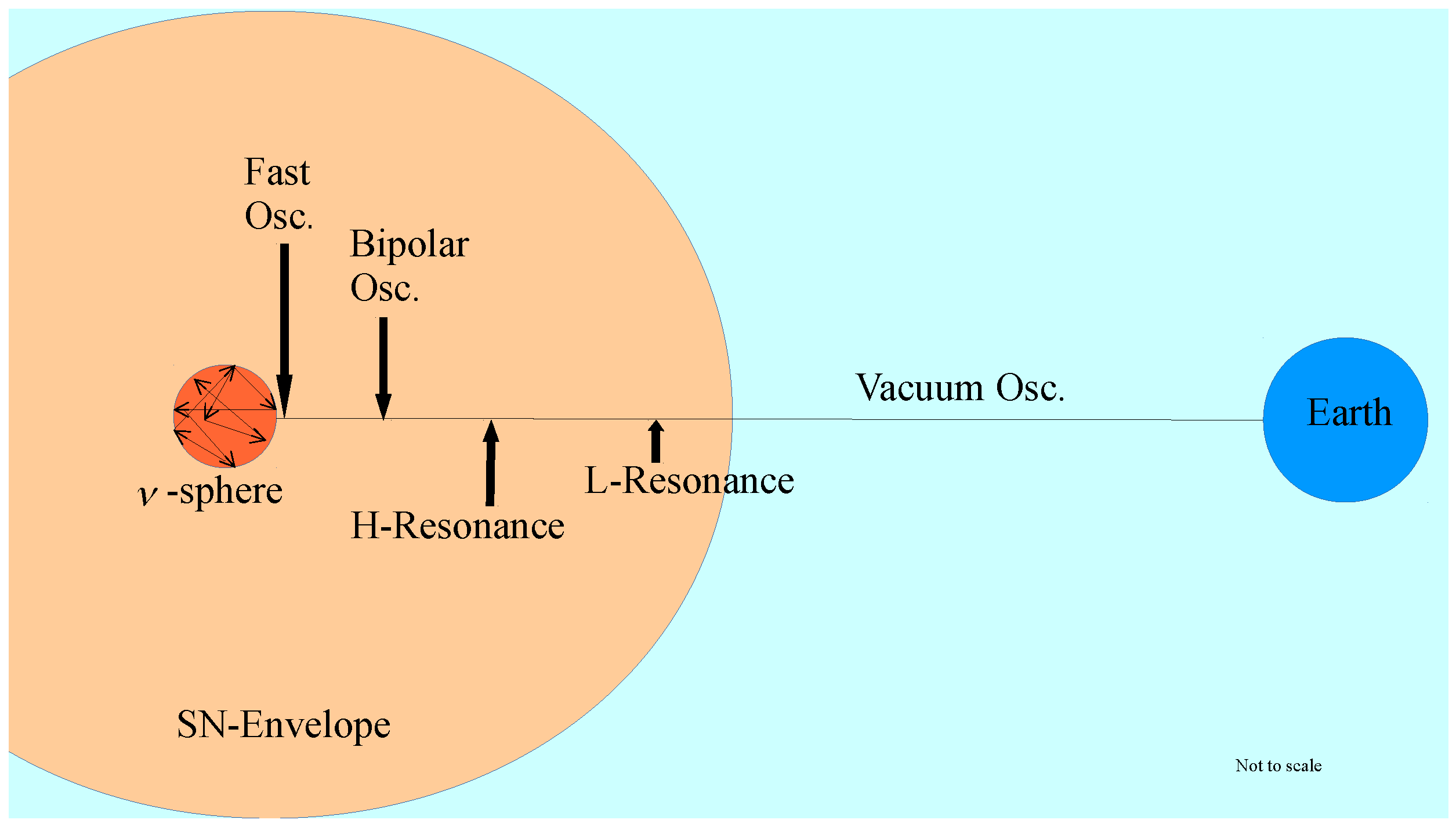 Universe 10 00238 g005