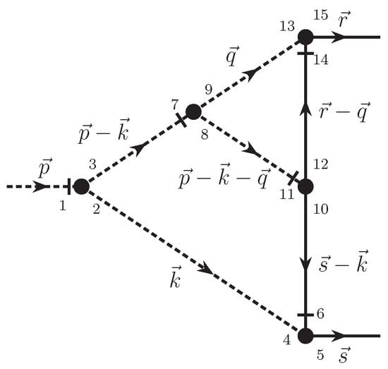 Universe 10 00240 g0a1