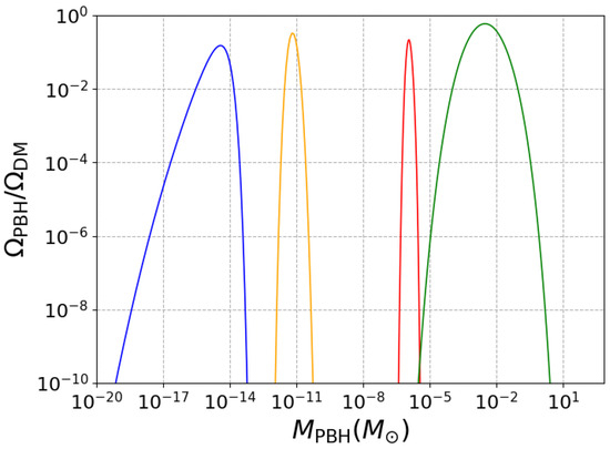 Universe 10 00241 g0a2