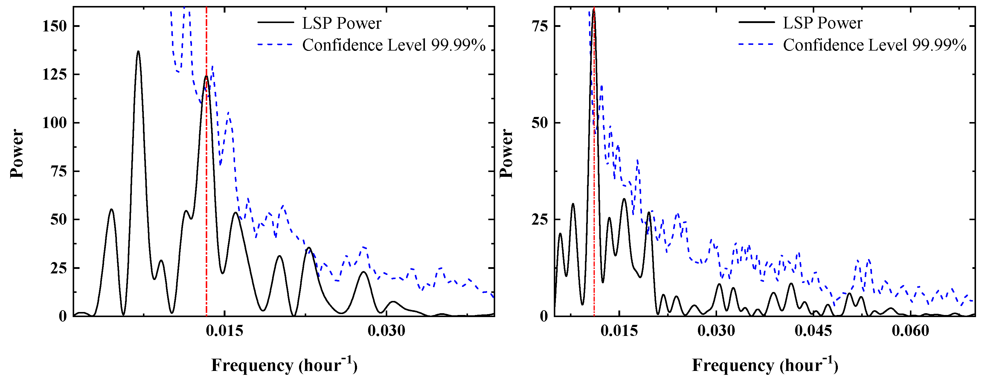 Universe 10 00242 g002