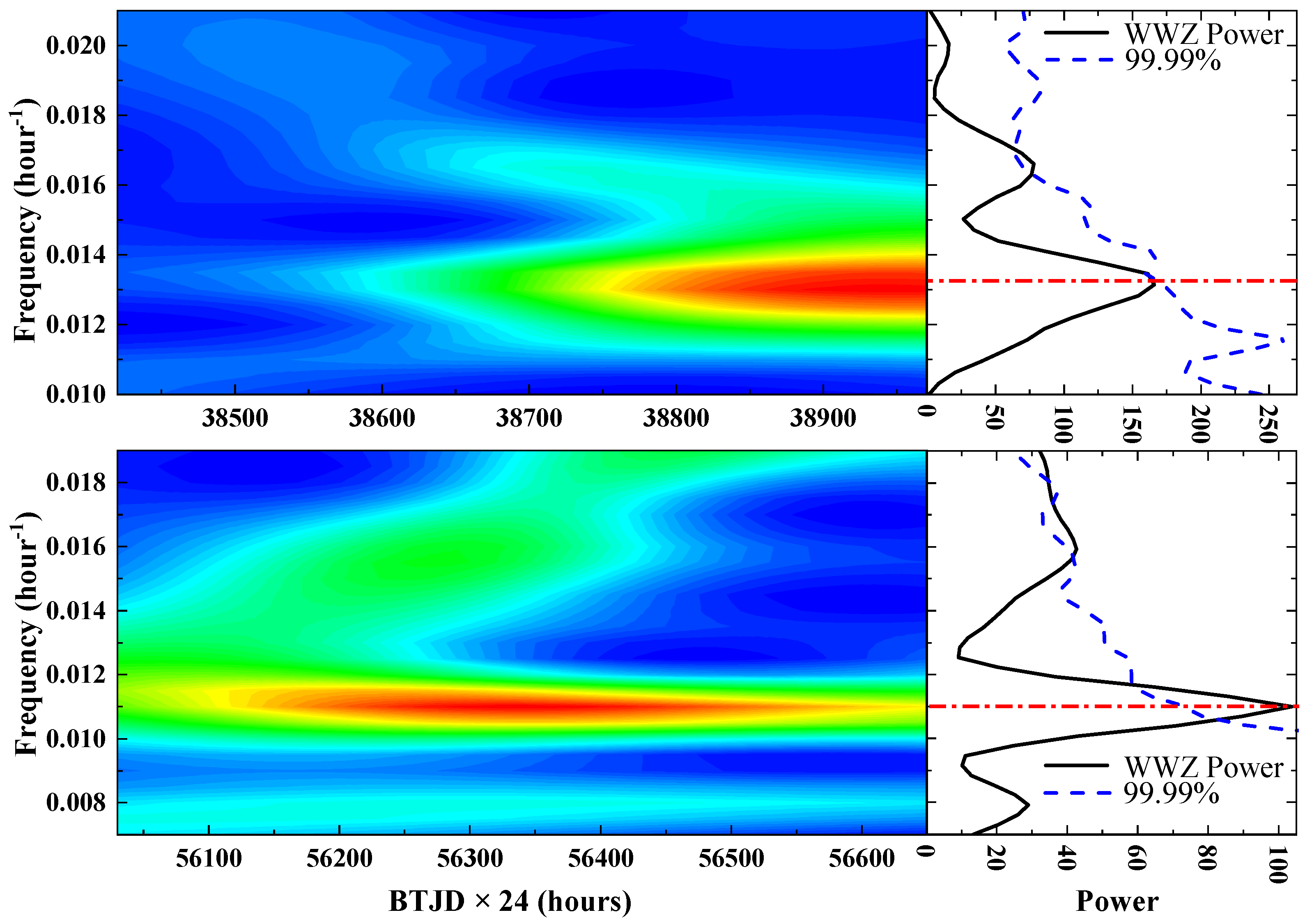 Universe 10 00242 g003