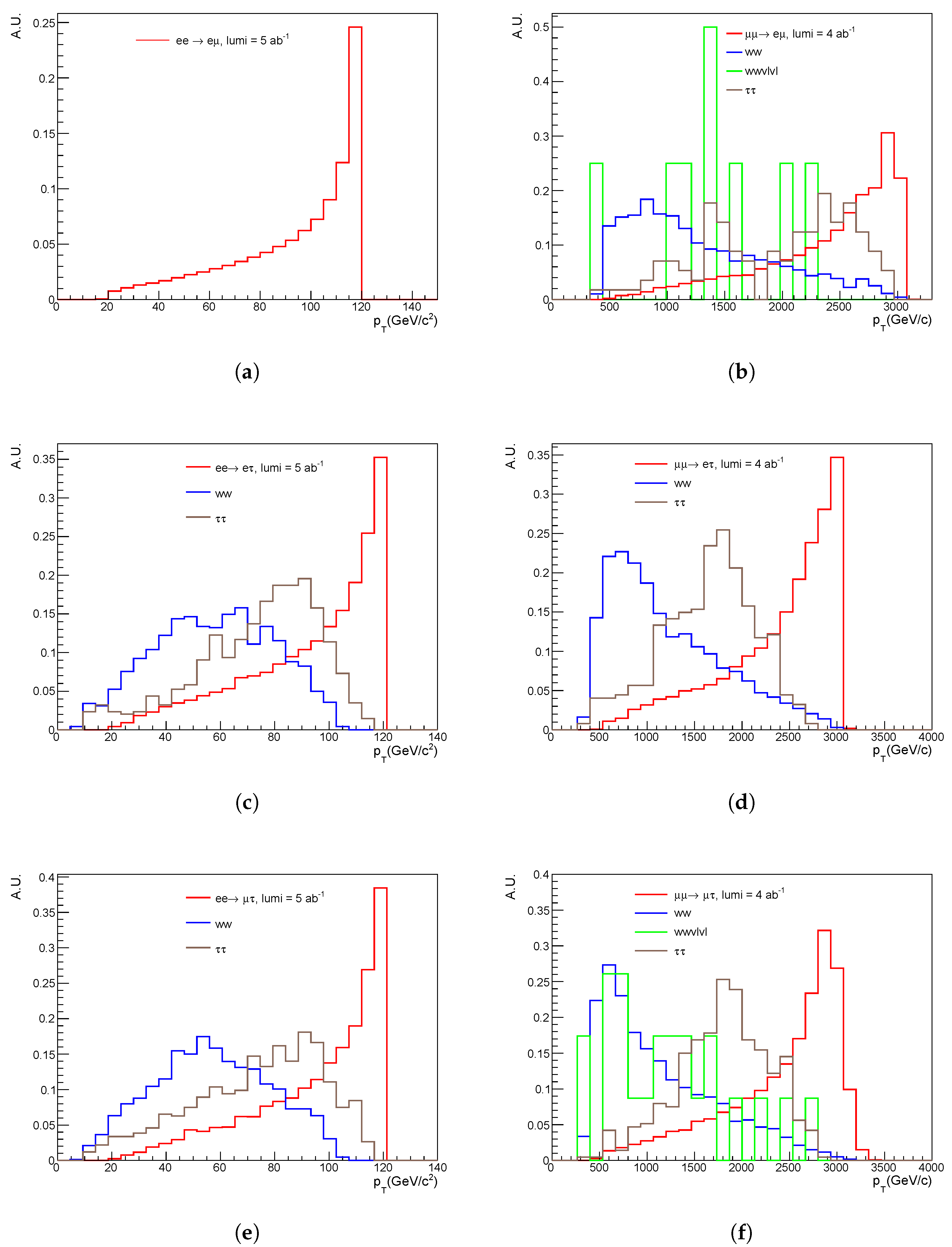 Universe 10 00243 g003