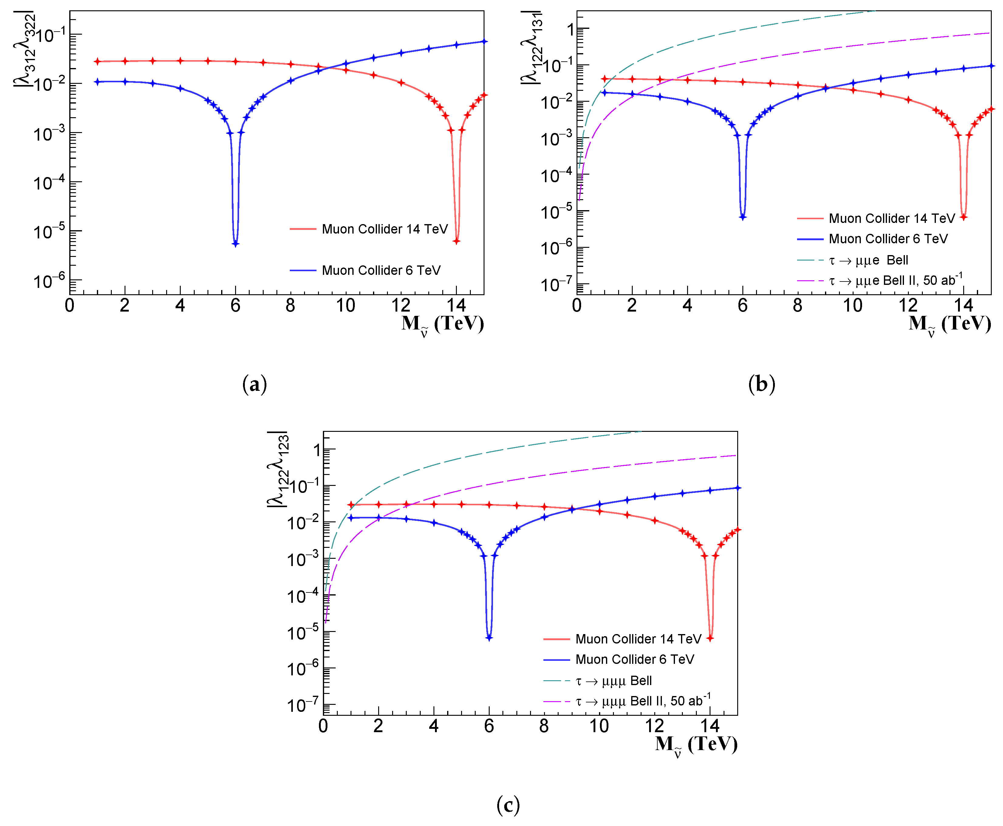 Universe 10 00243 g005