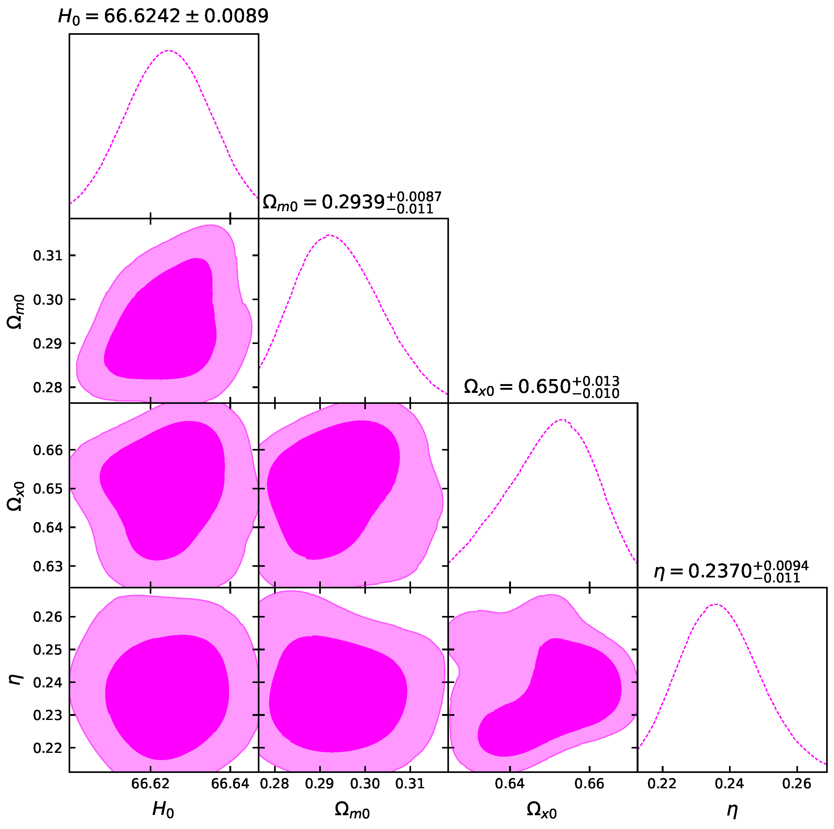 Universe 10 00246 g003