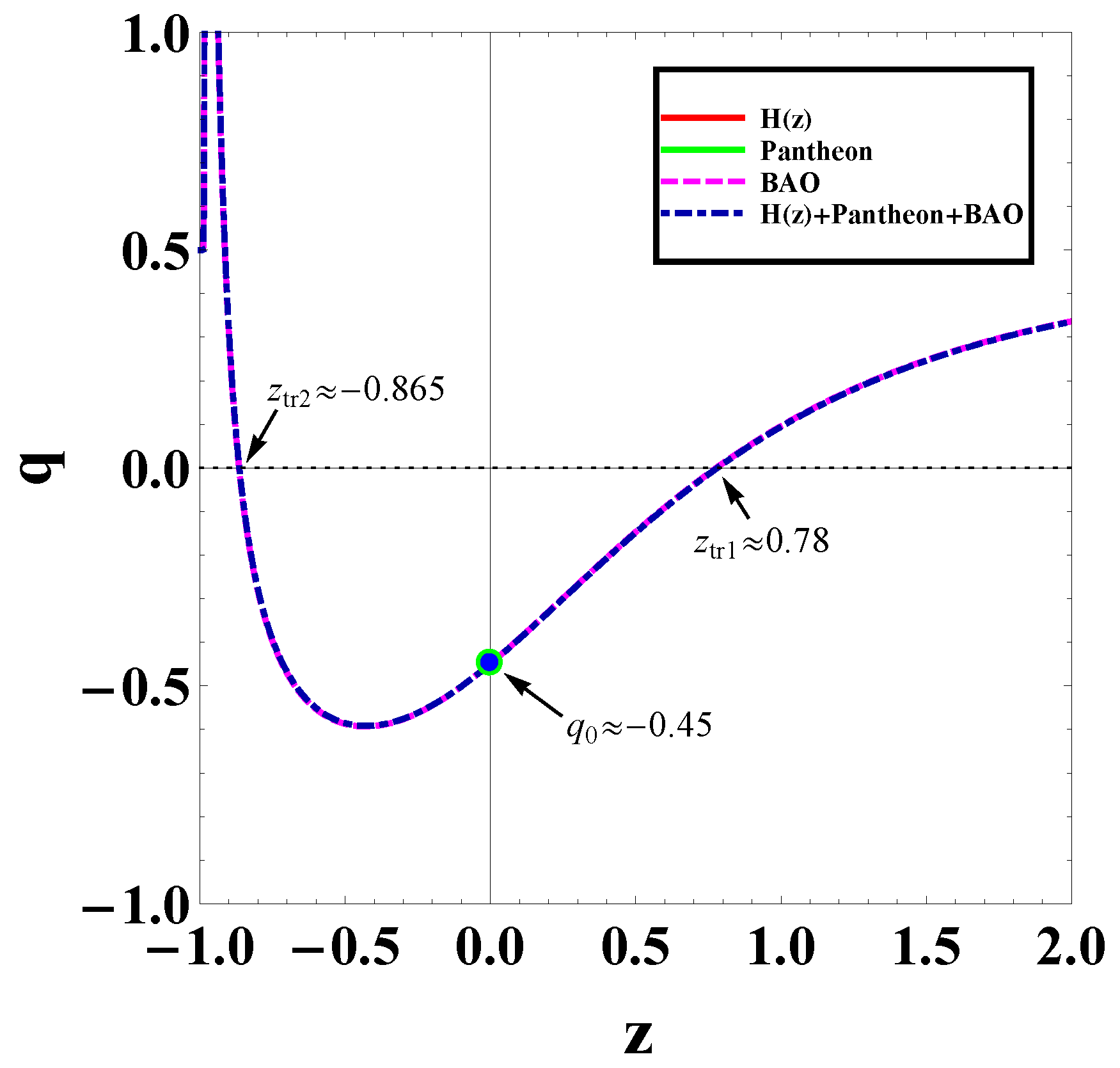 Universe 10 00246 g005