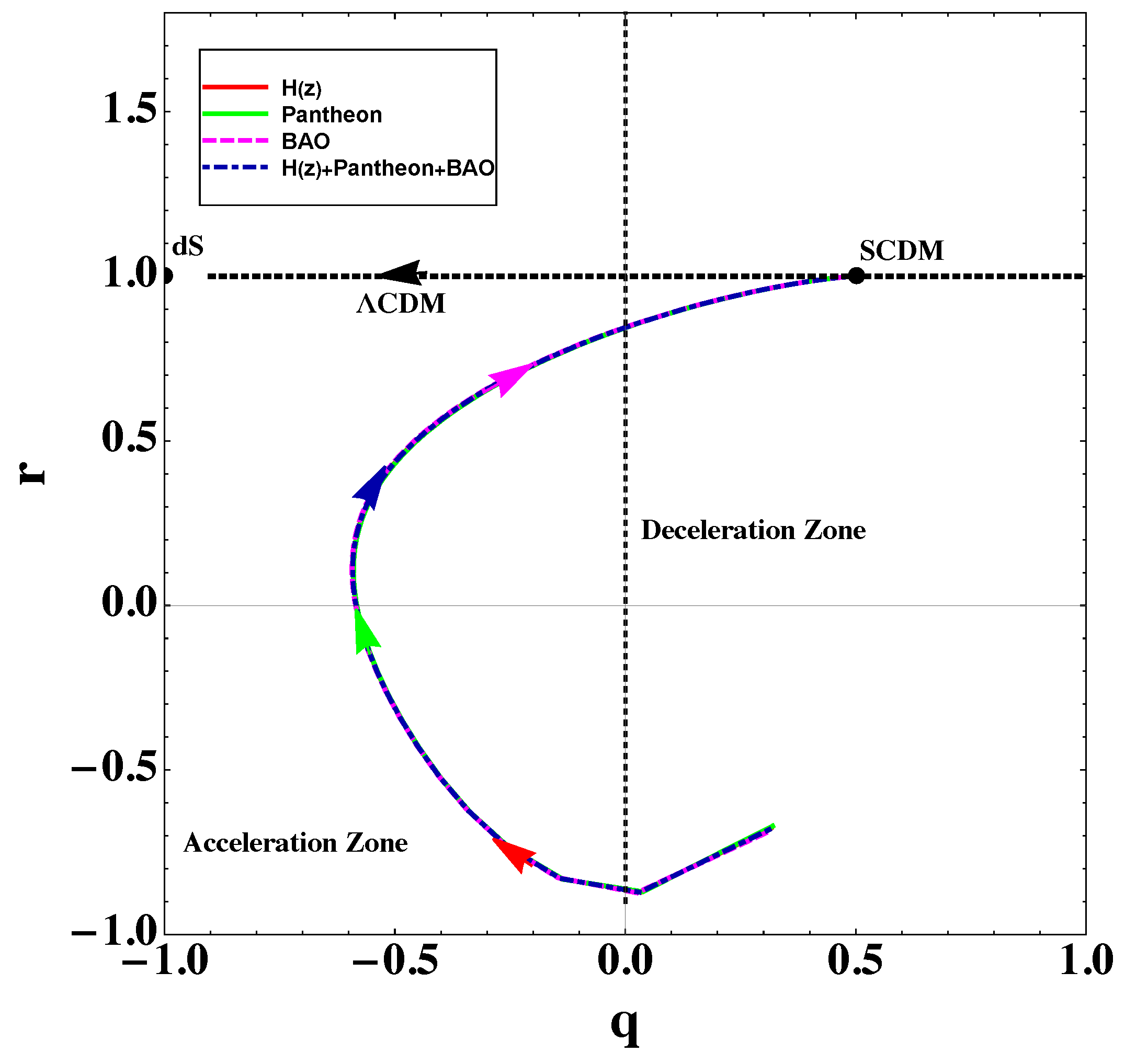 Universe 10 00246 g007