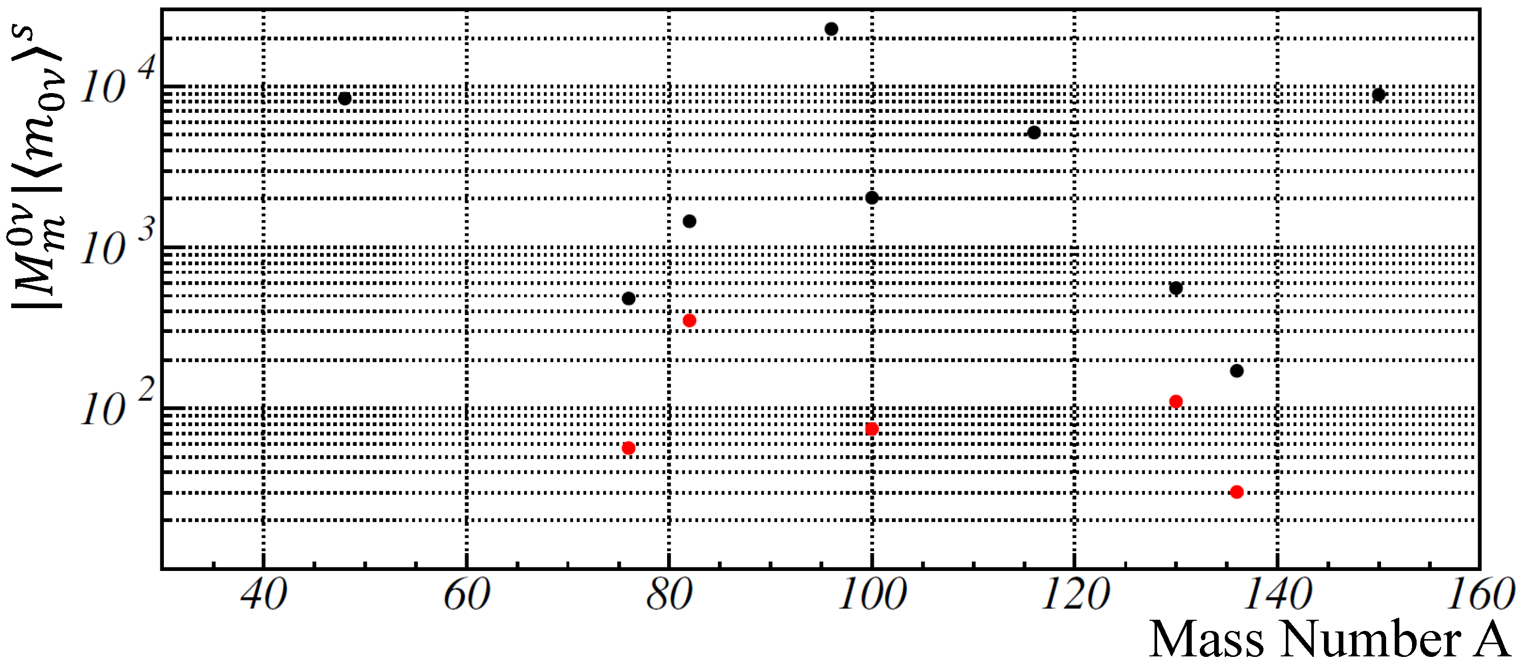Universe 10 00247 g001