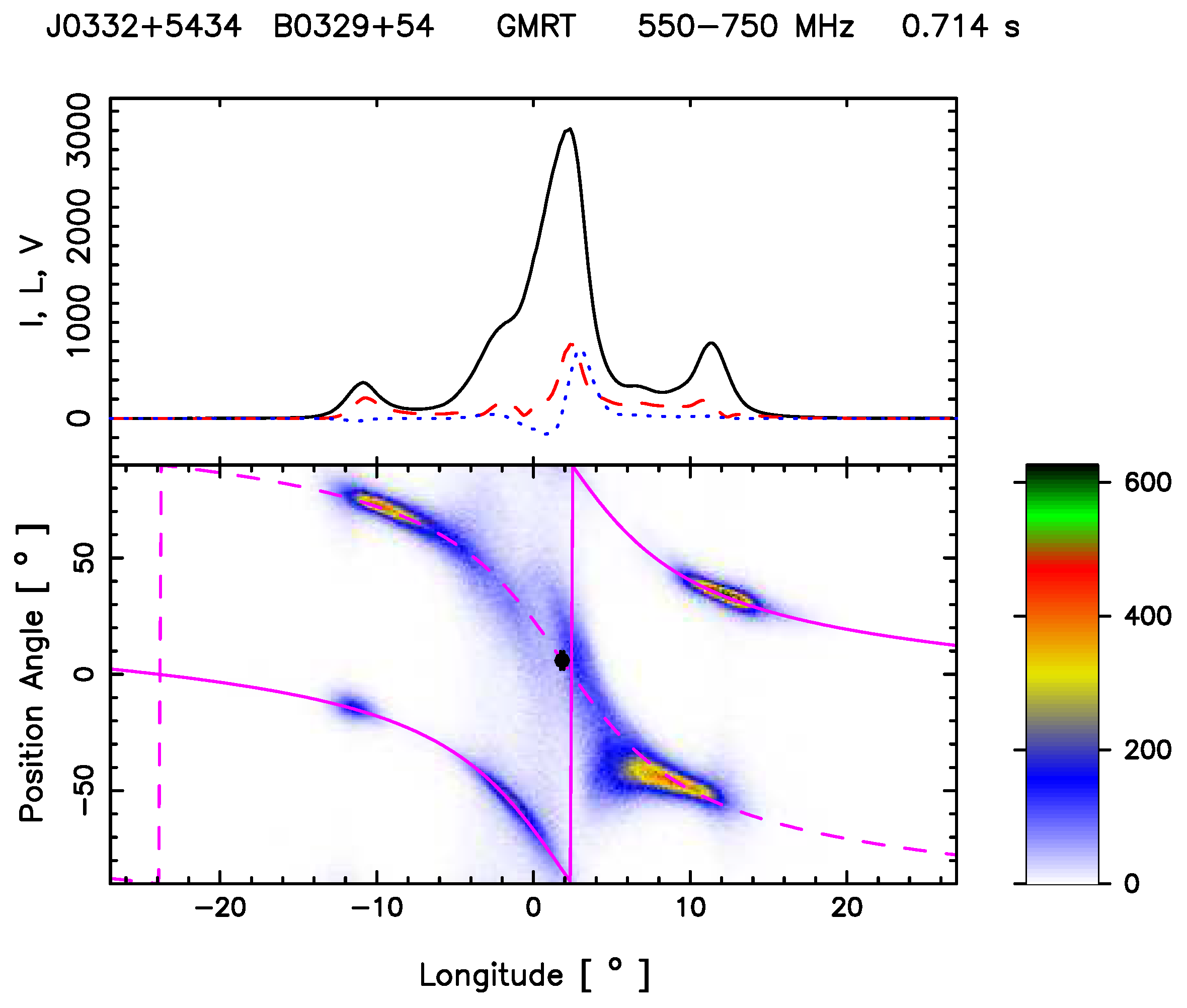 Universe 10 00248 g002