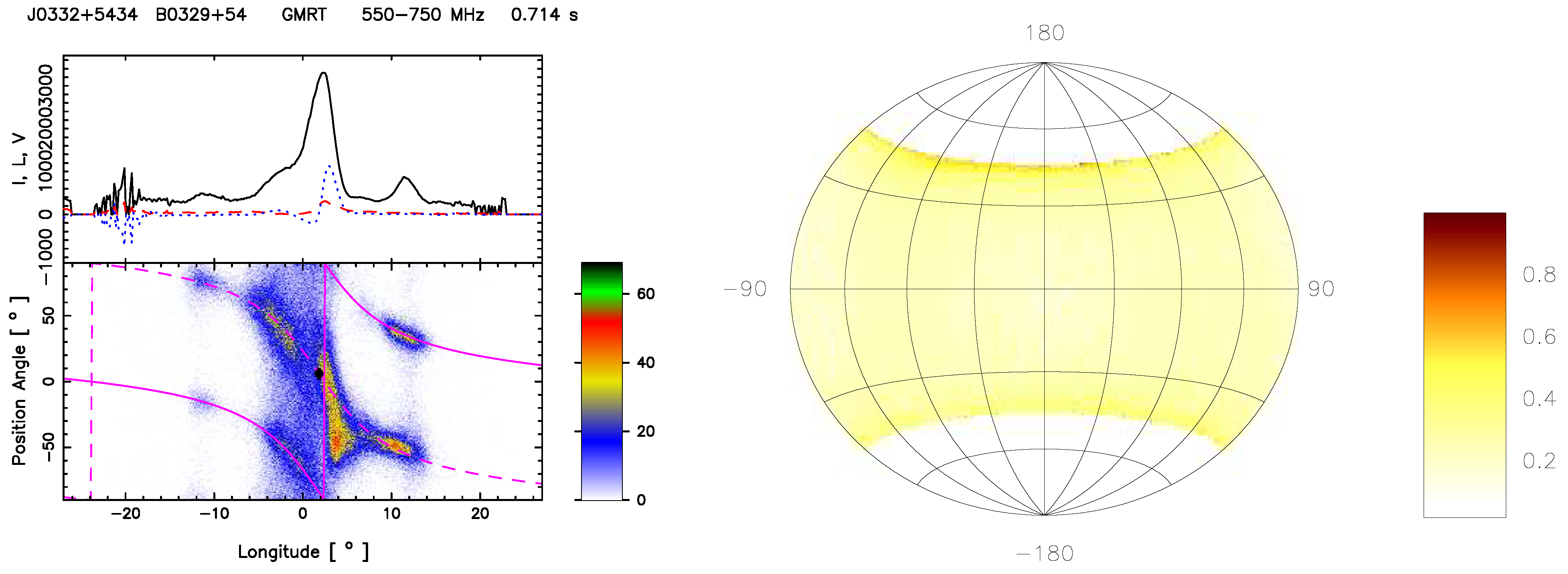 Universe 10 00248 g004