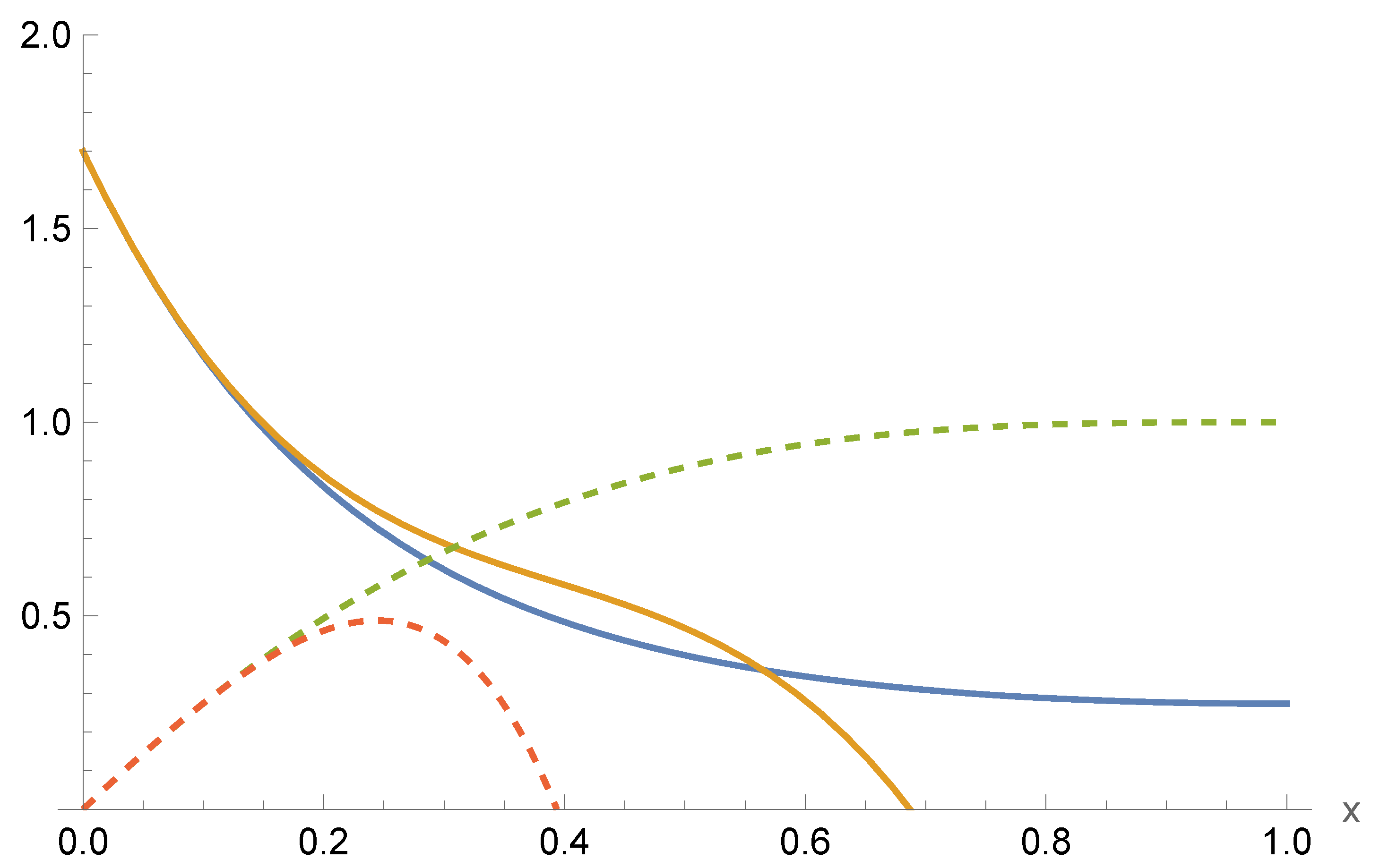 Universe 10 00257 g001