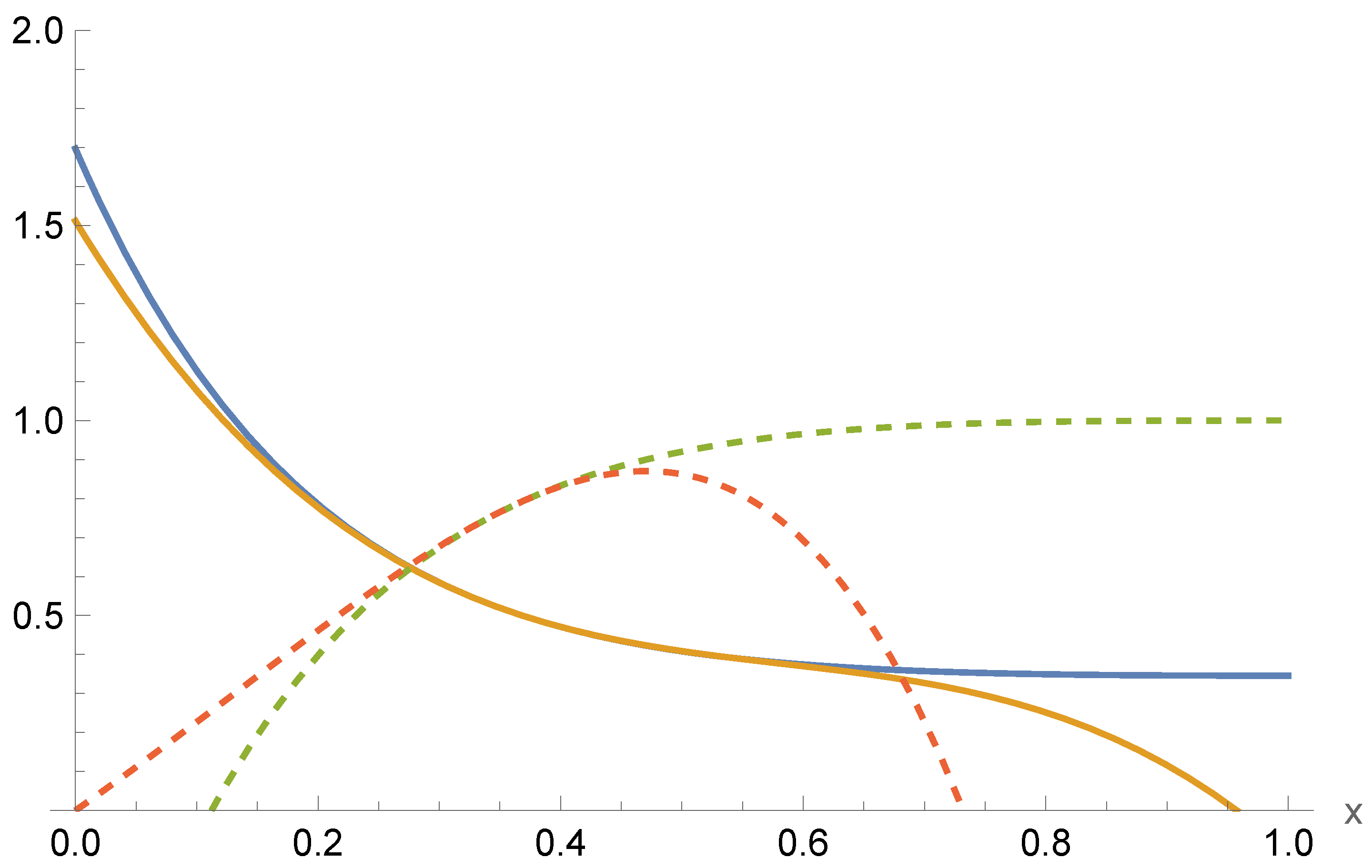 Universe 10 00257 g002