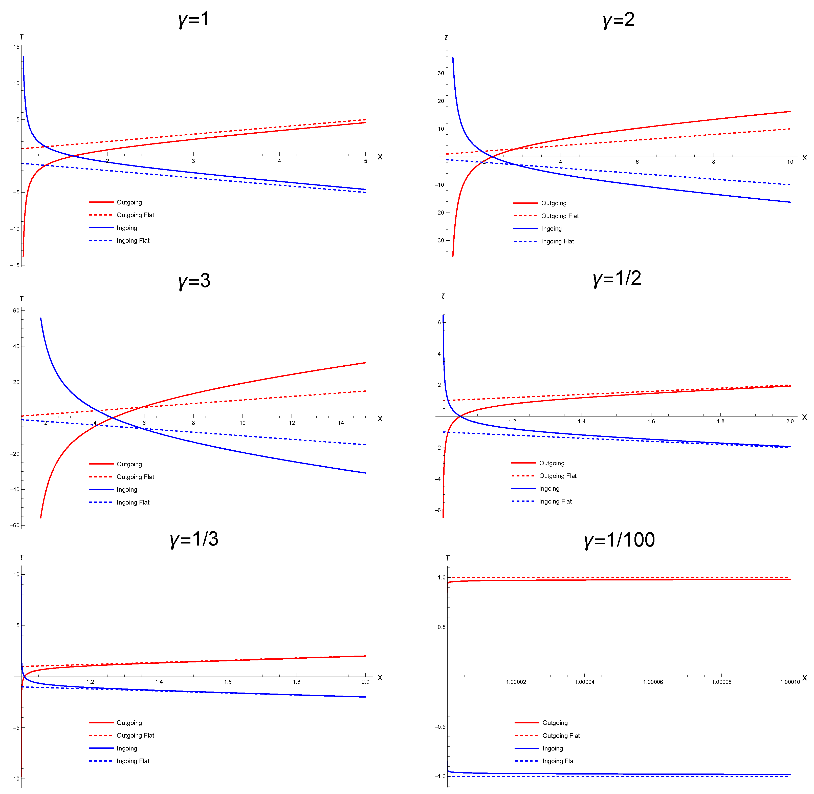 Universe 10 00258 g001