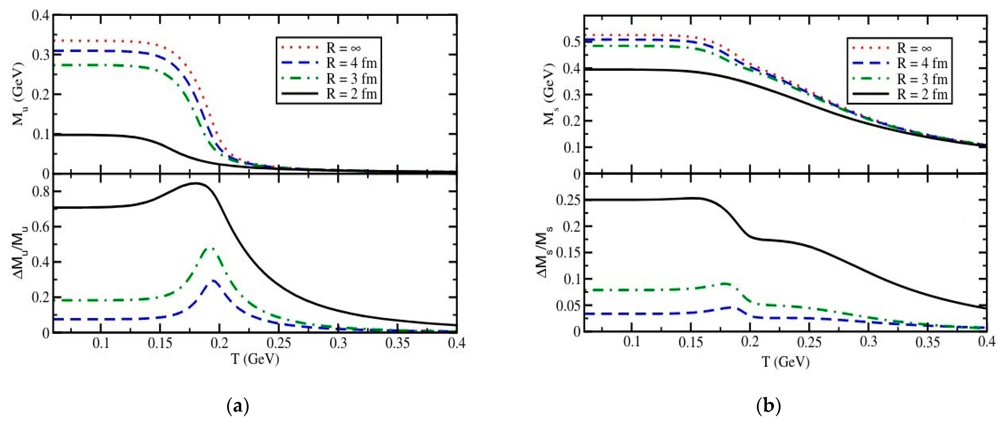 Universe 10 00259 g010