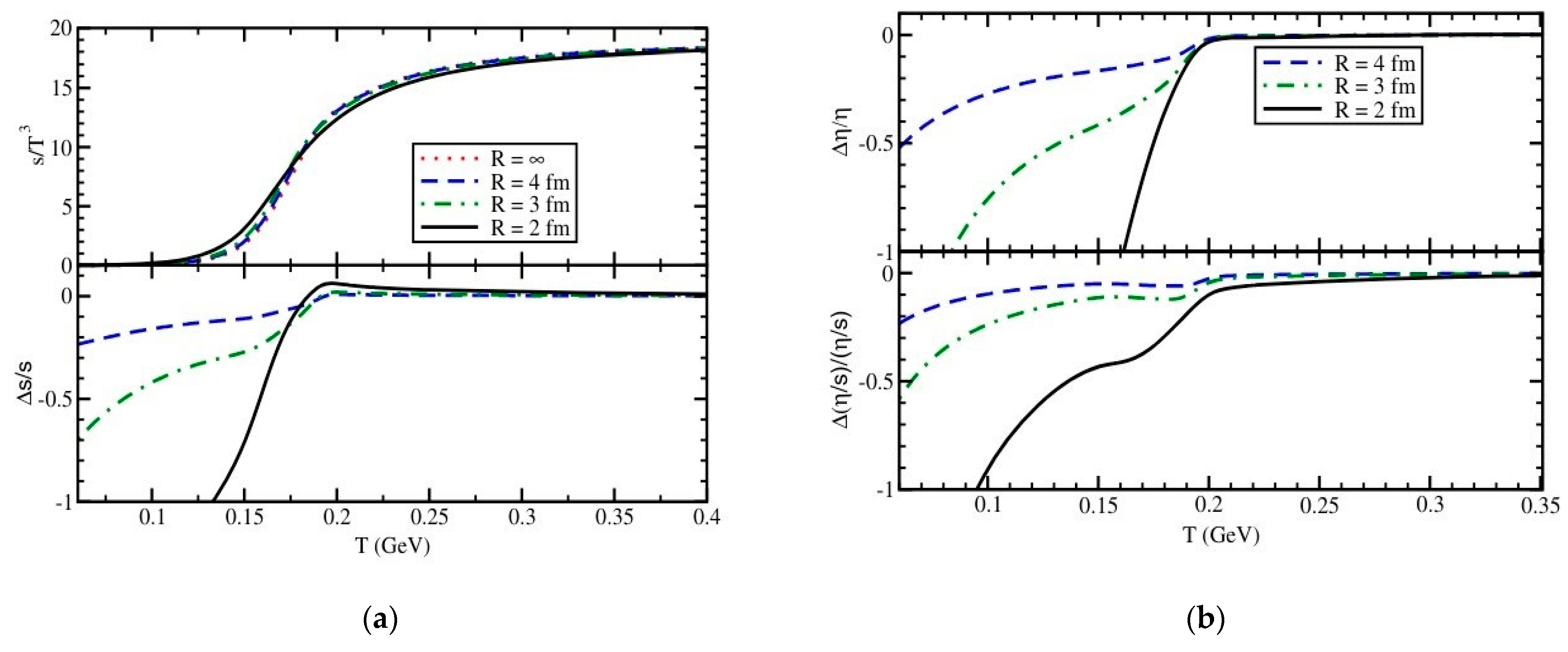 Universe 10 00259 g011