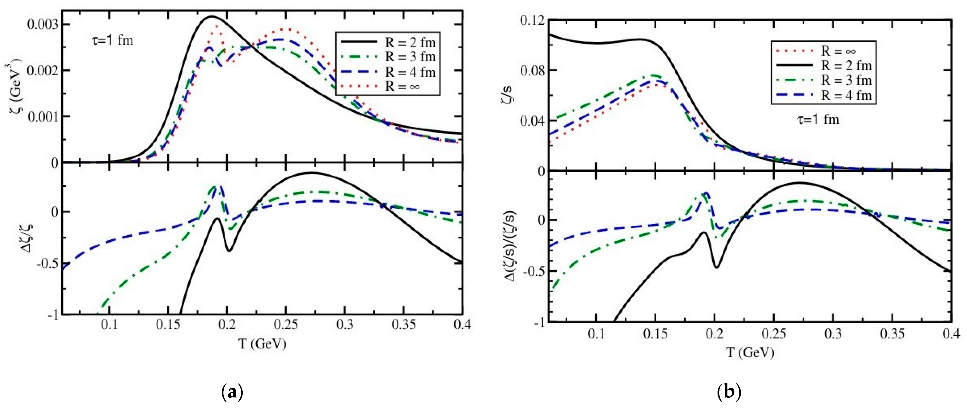 Universe 10 00259 g012
