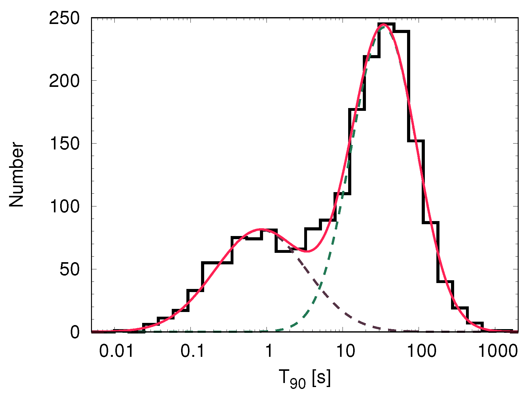 Universe 10 00260 g004