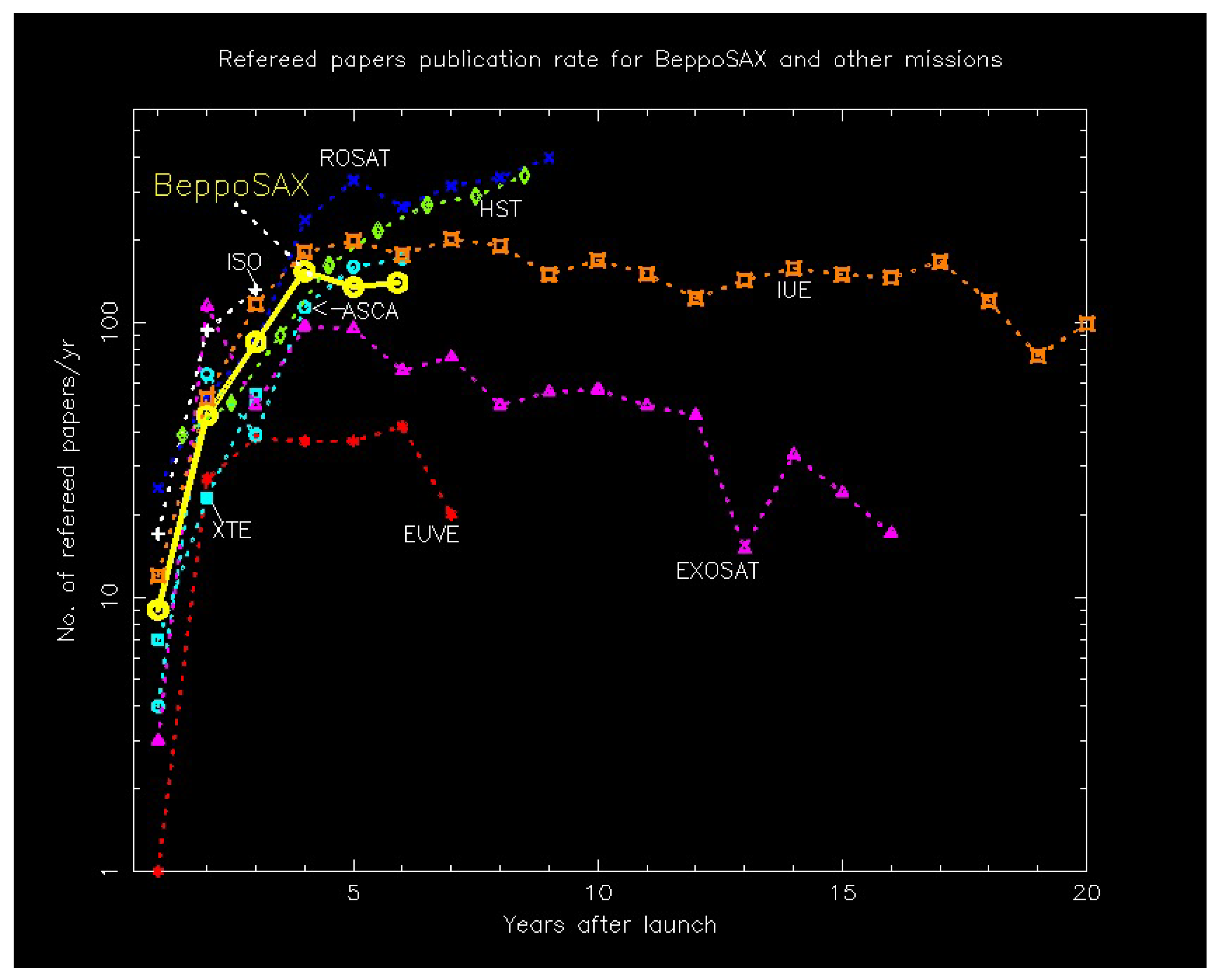 Universe 10 00260 g015