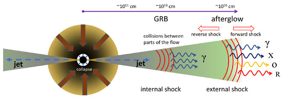 Universe 10 00260 g016