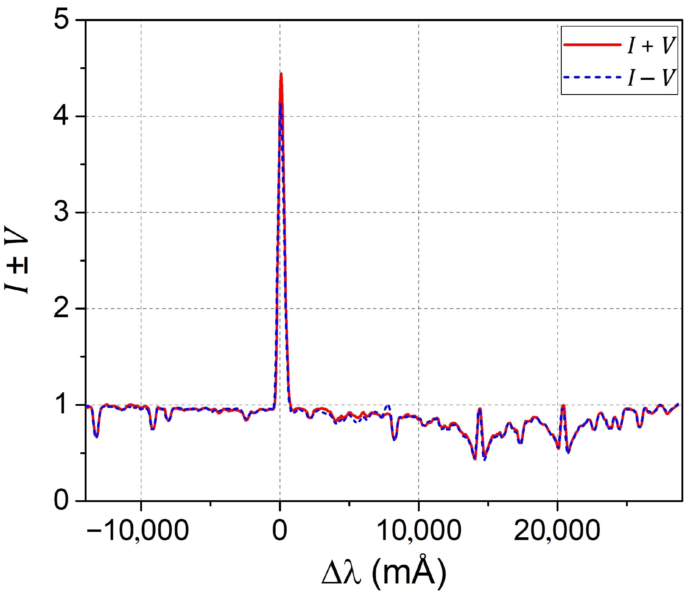 Universe 10 00262 g002